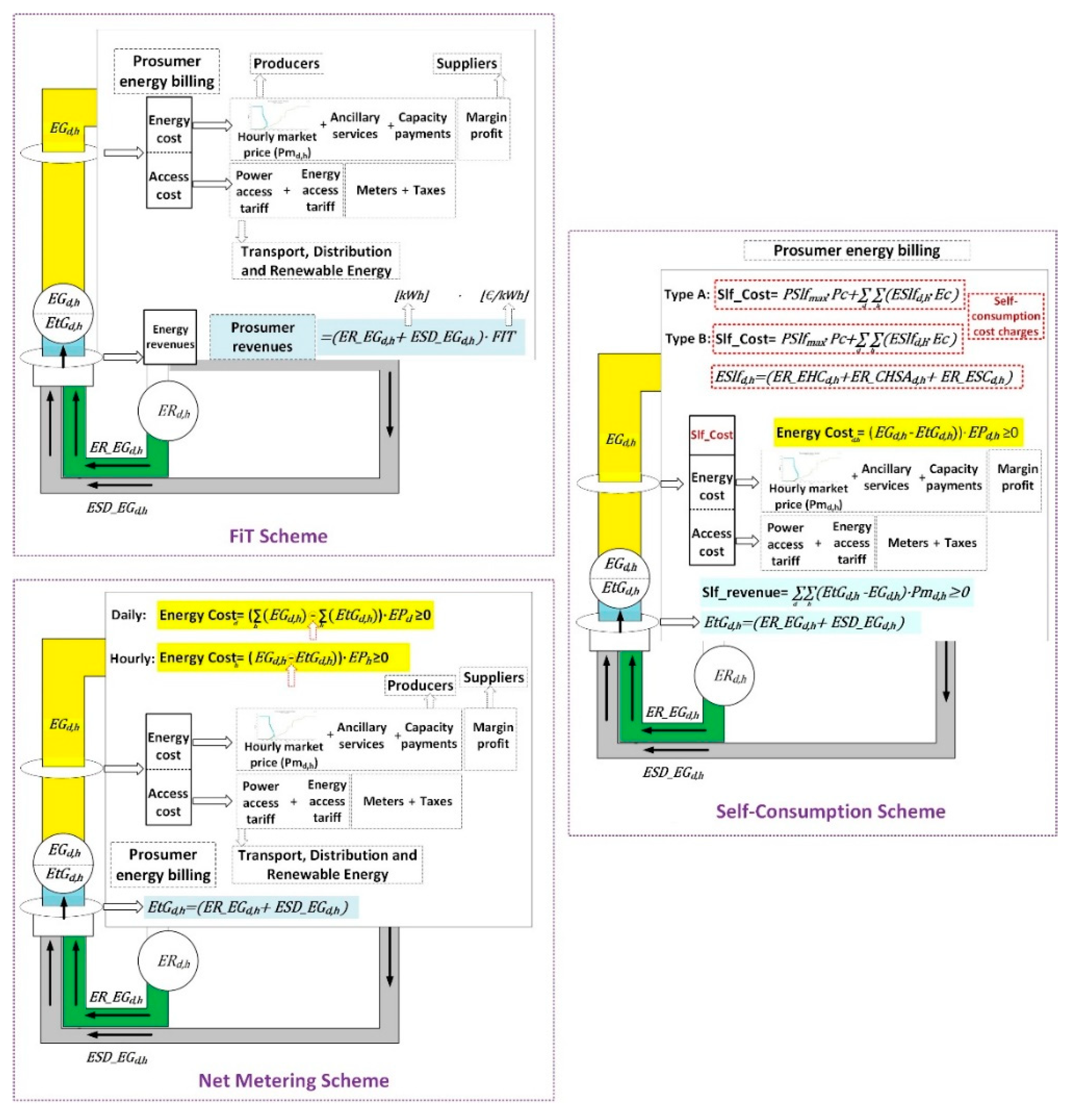 Energies 14 00676 g005 Energies 14 00676 g005