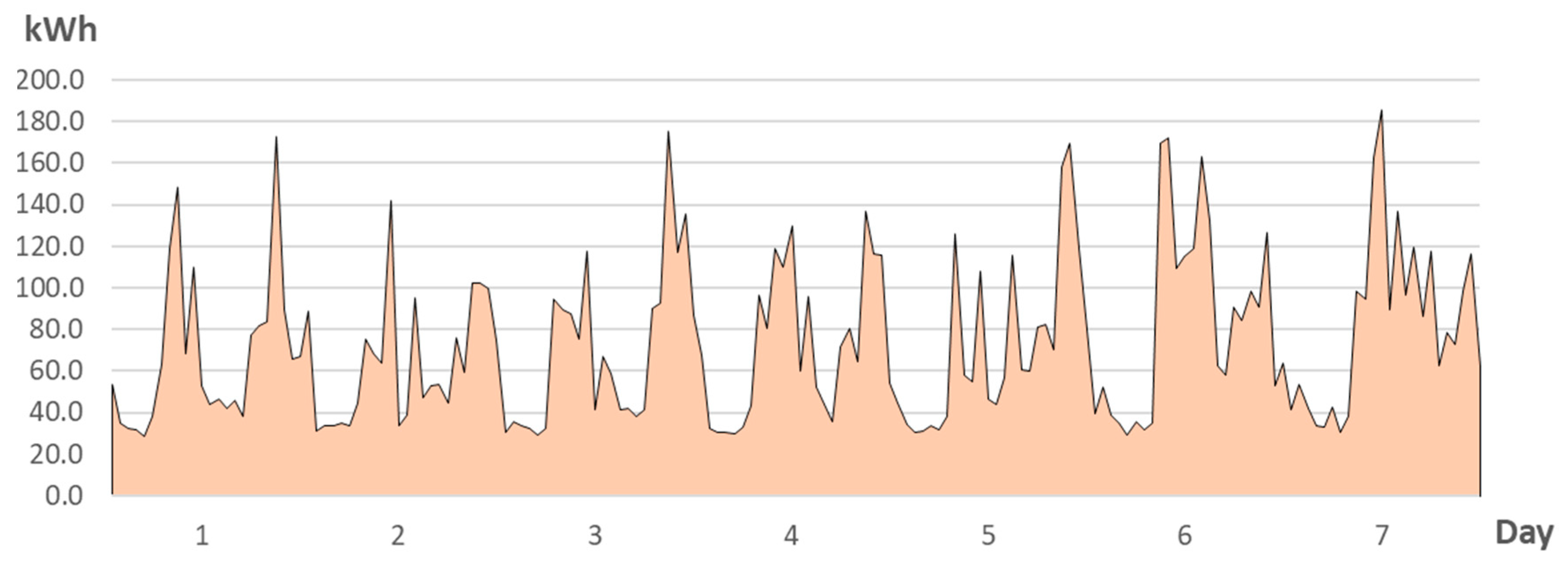Energies 14 00676 g008 Energies 14 00676 g008