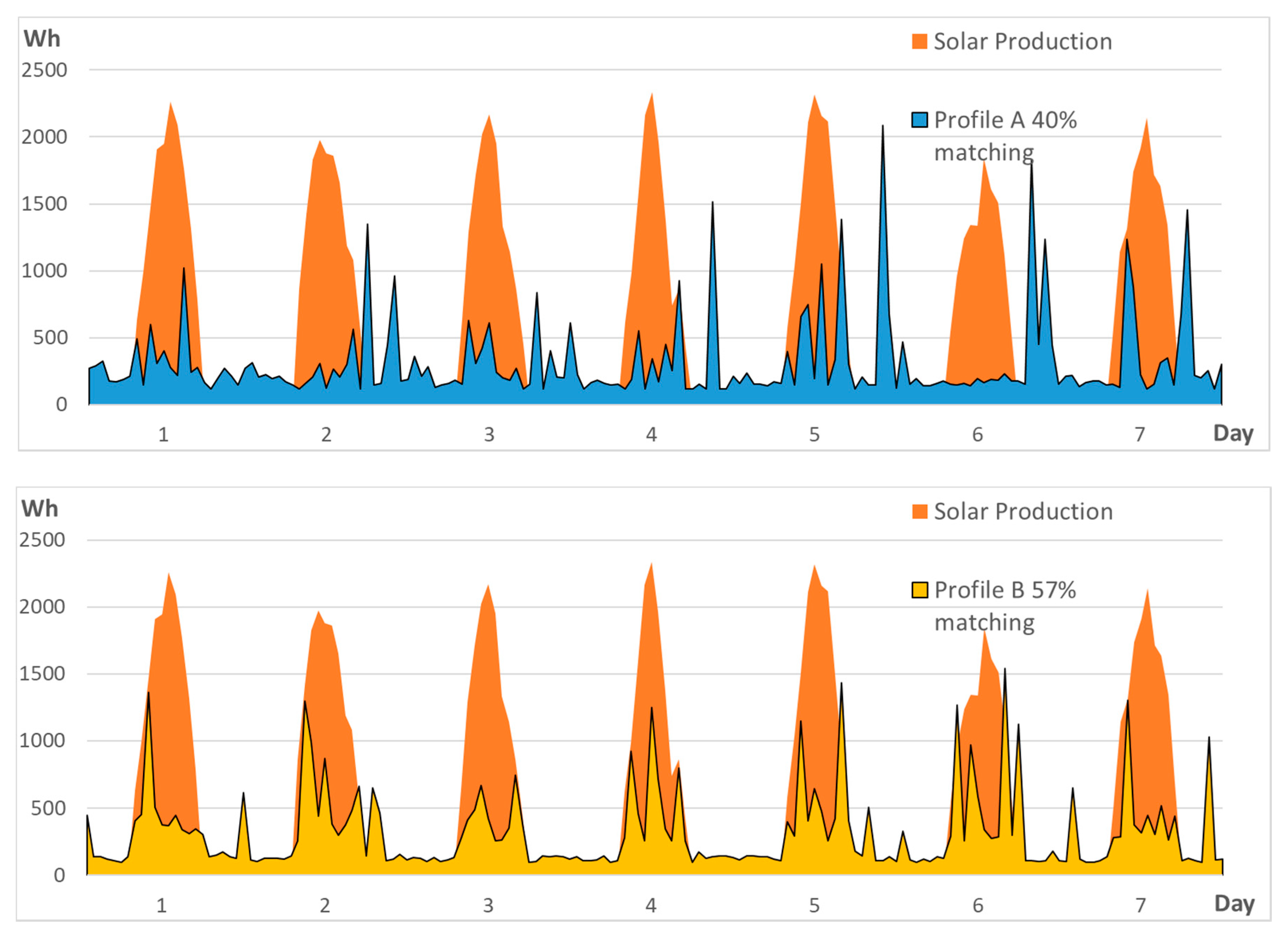 Energies 14 00676 g009a Energies 14 00676 g009a
