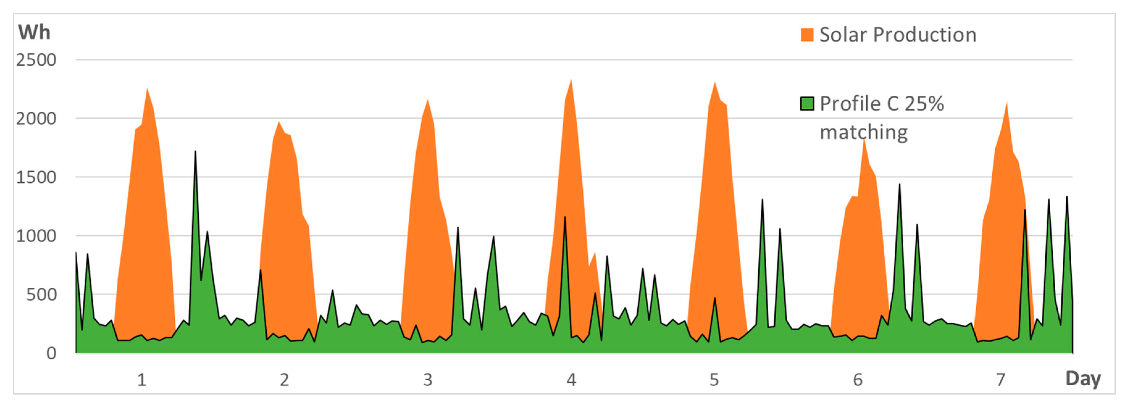 Energies 14 00676 g009b Energies 14 00676 g009b