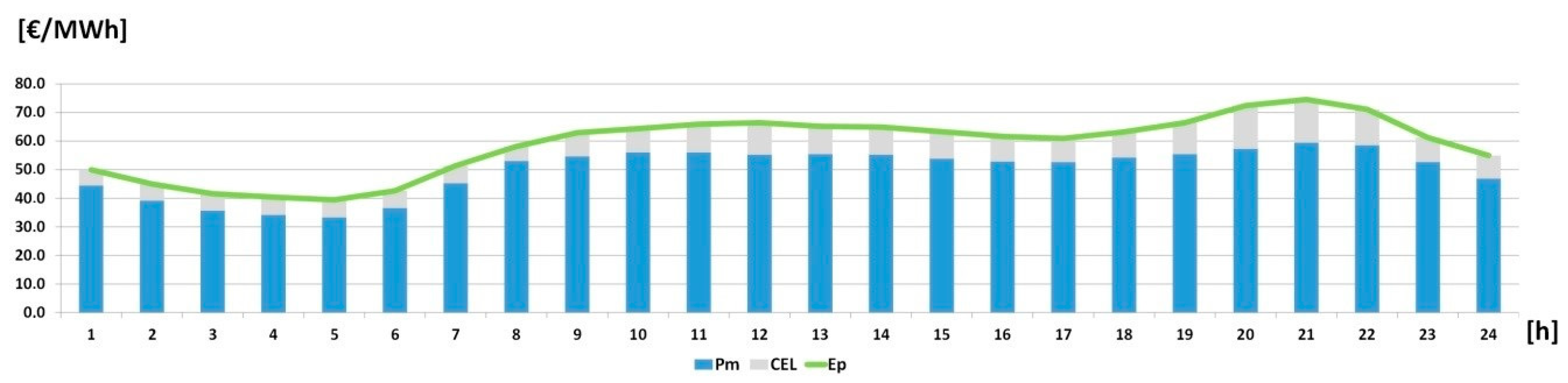 Energies 14 00676 g010 Energies 14 00676 g010