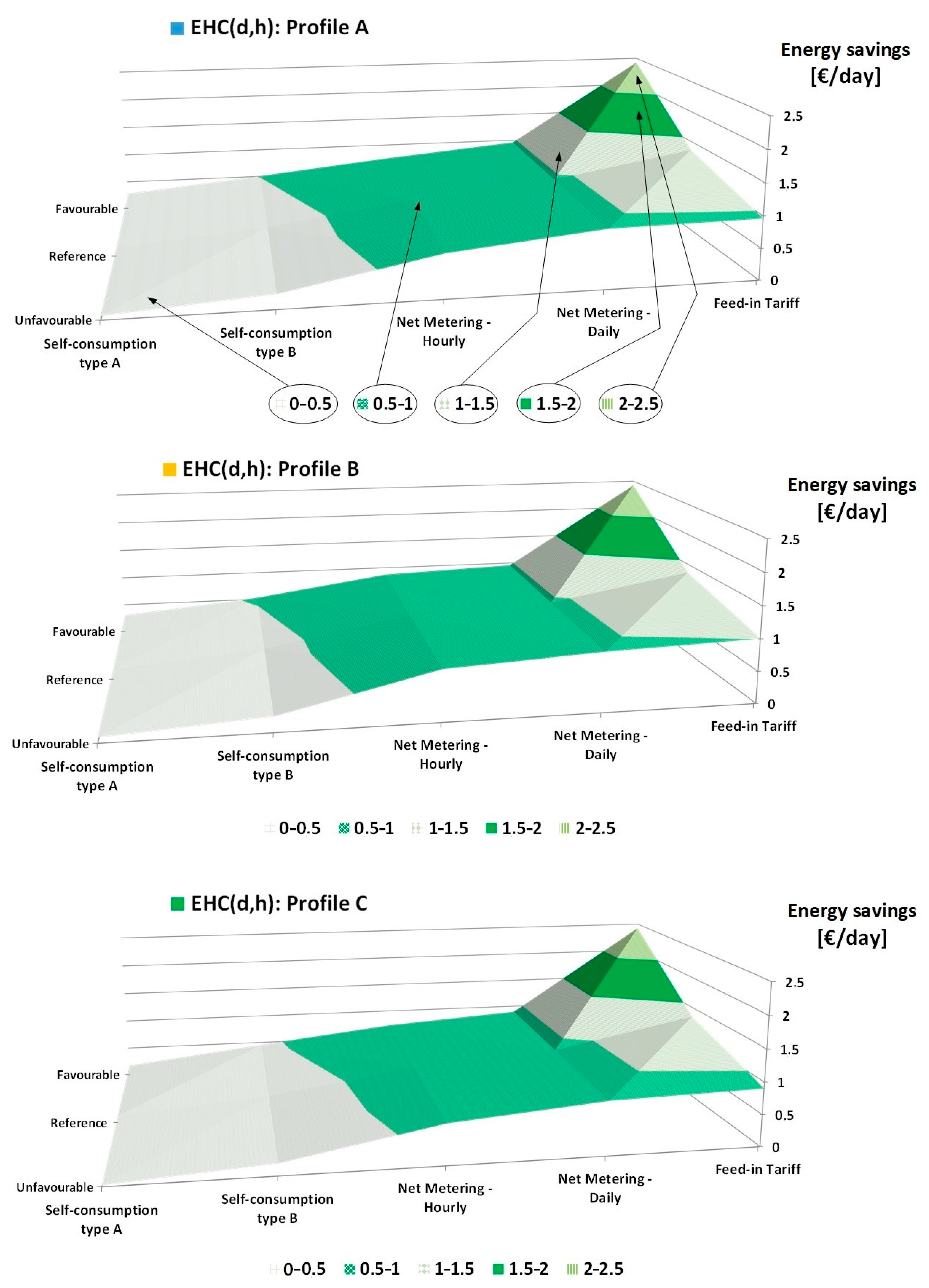 Energies 14 00676 g012 Energies 14 00676 g012