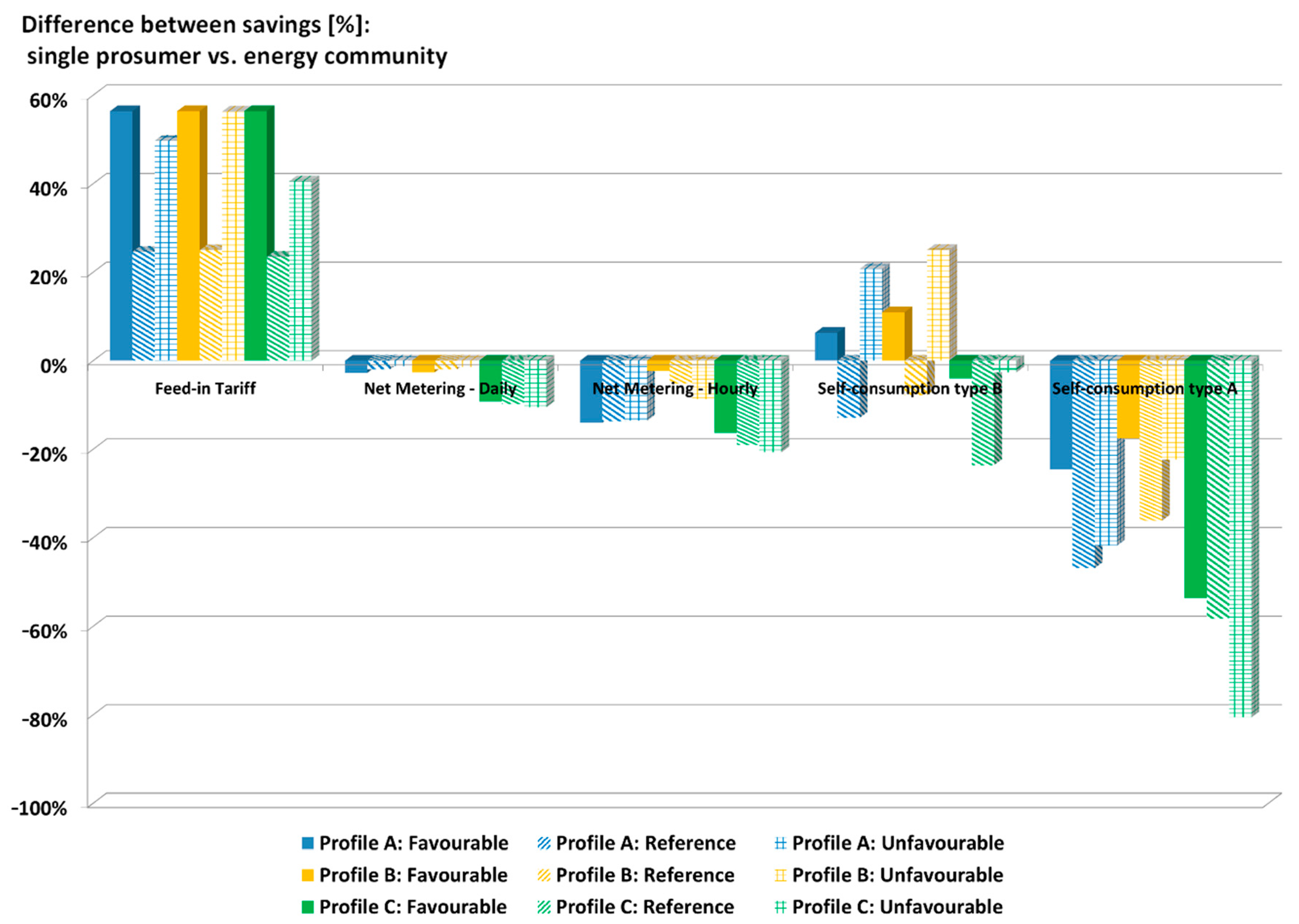 Energies 14 00676 g014 Energies 14 00676 g014