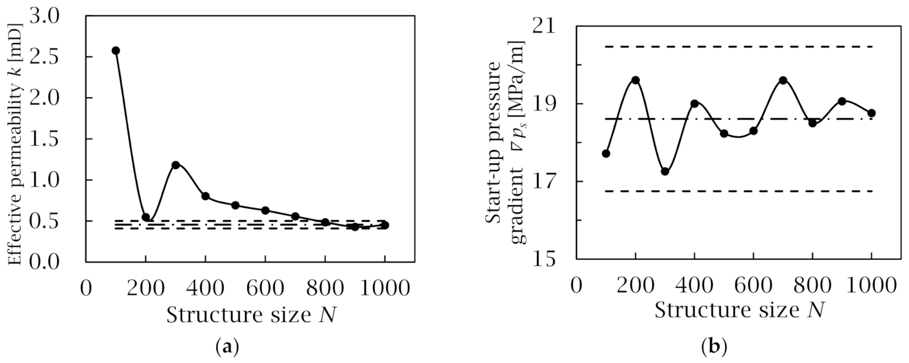 Energies 14 00680 g011