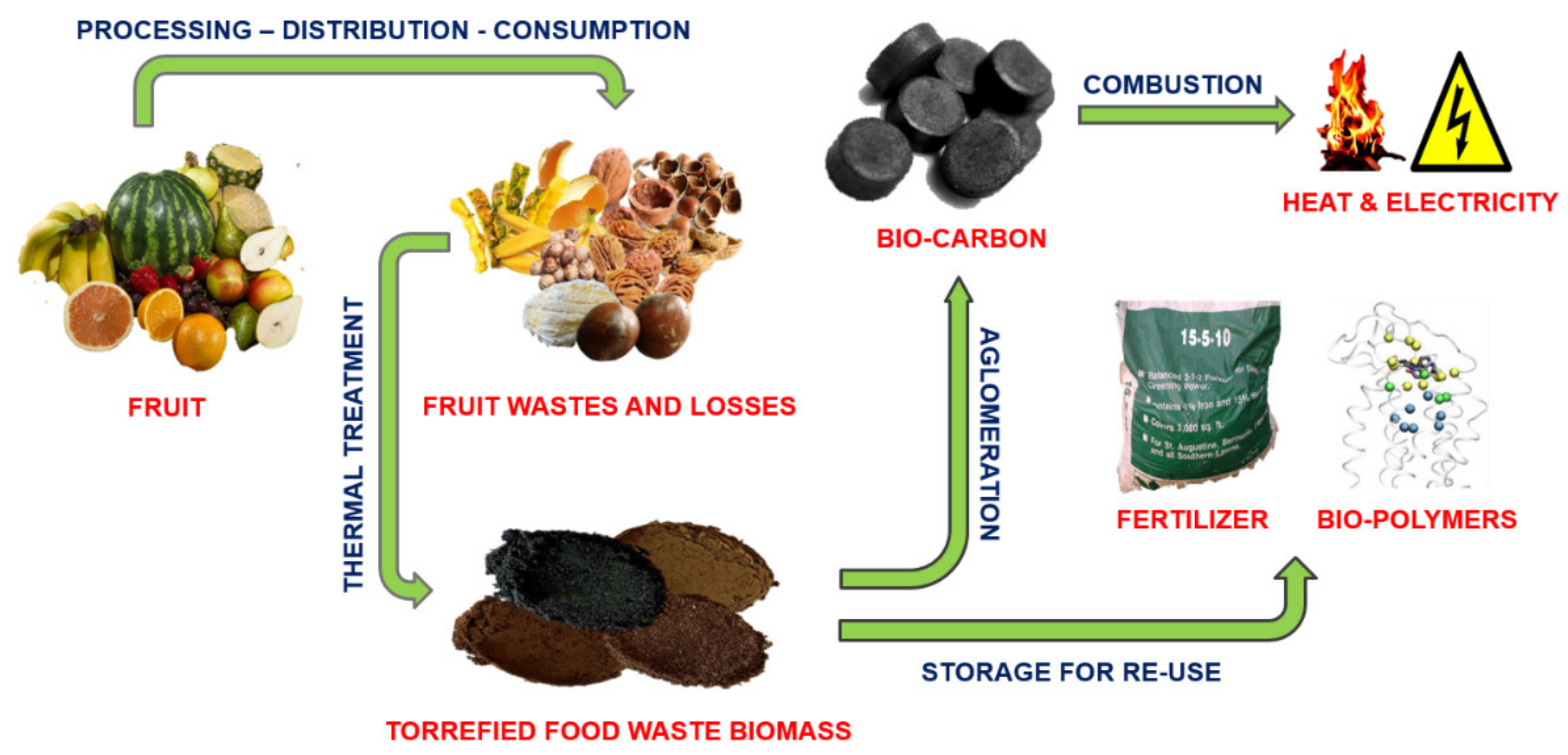 Energies 14 00682 g001 Energies 14 00682 g001