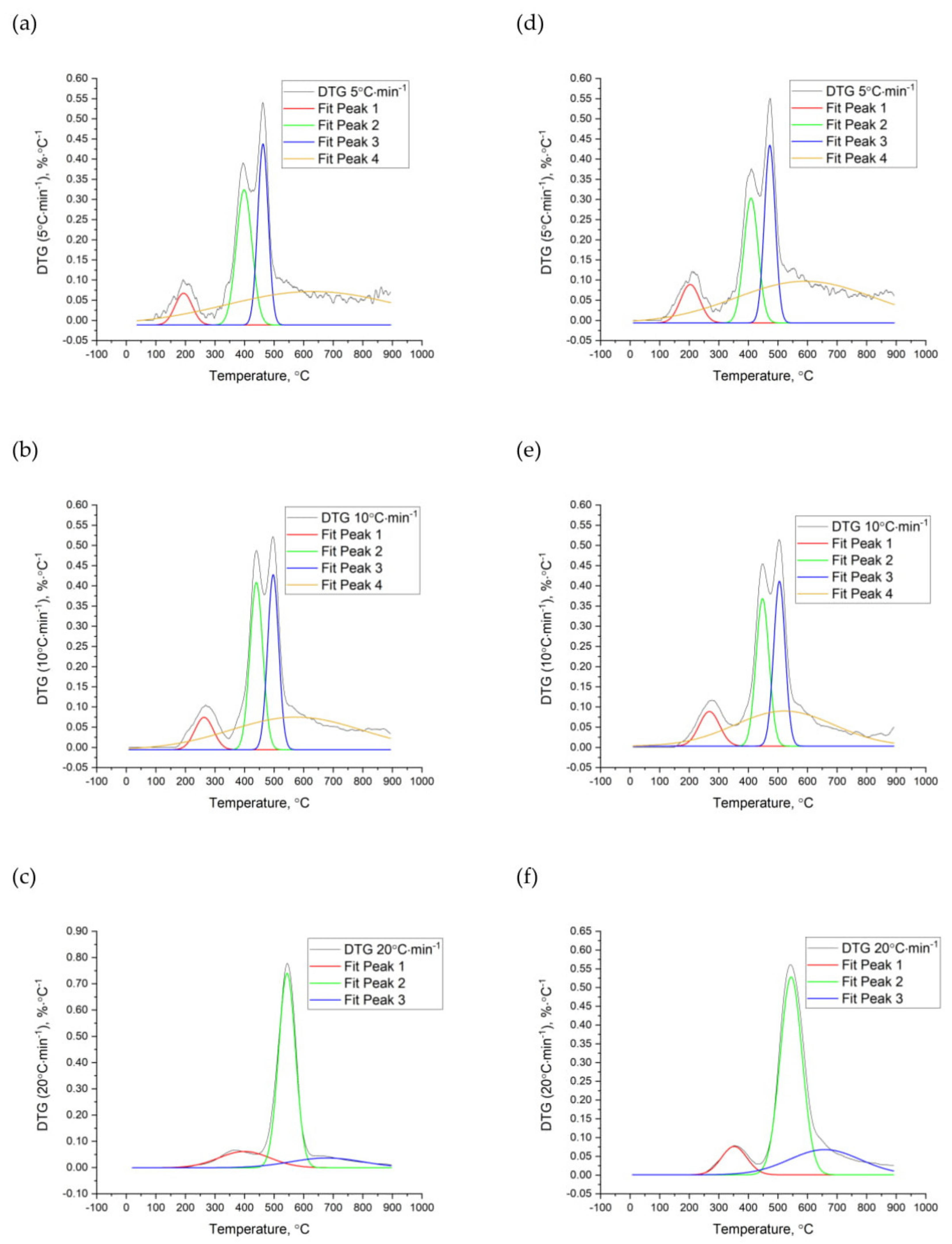 Energies 14 00682 g005 Energies 14 00682 g005