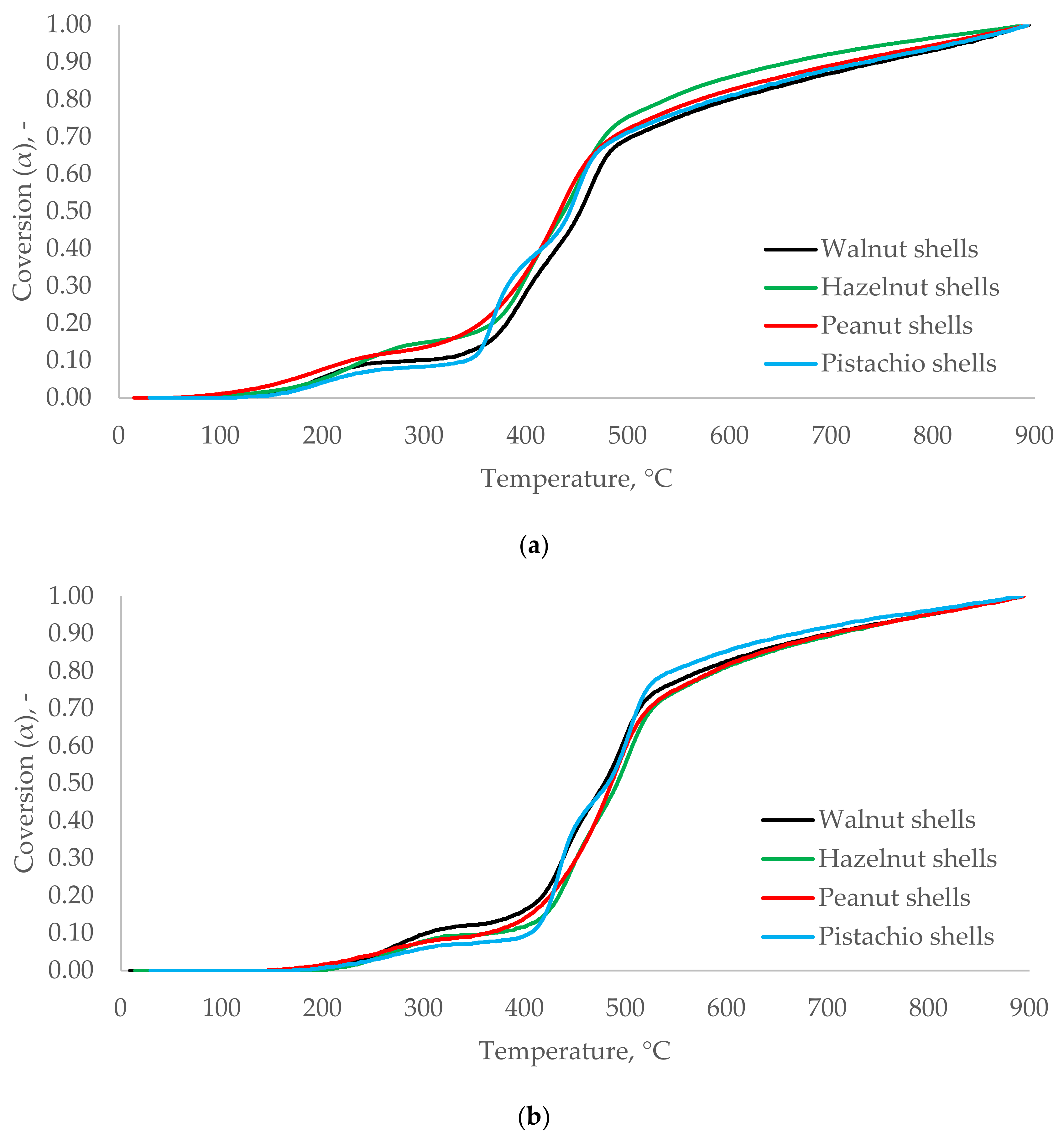 Energies 14 00682 g007a Energies 14 00682 g007a