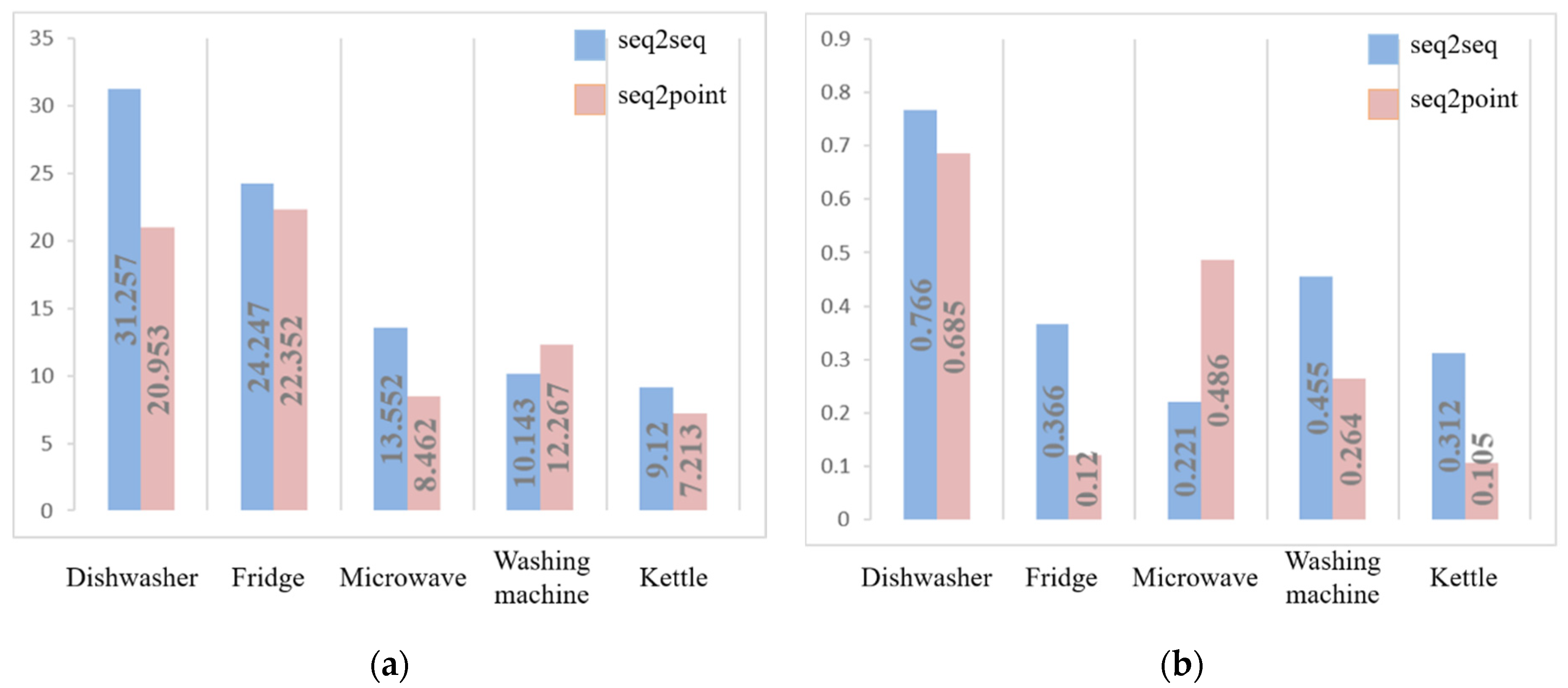 Energies 14 00684 g005 Energies 14 00684 g005