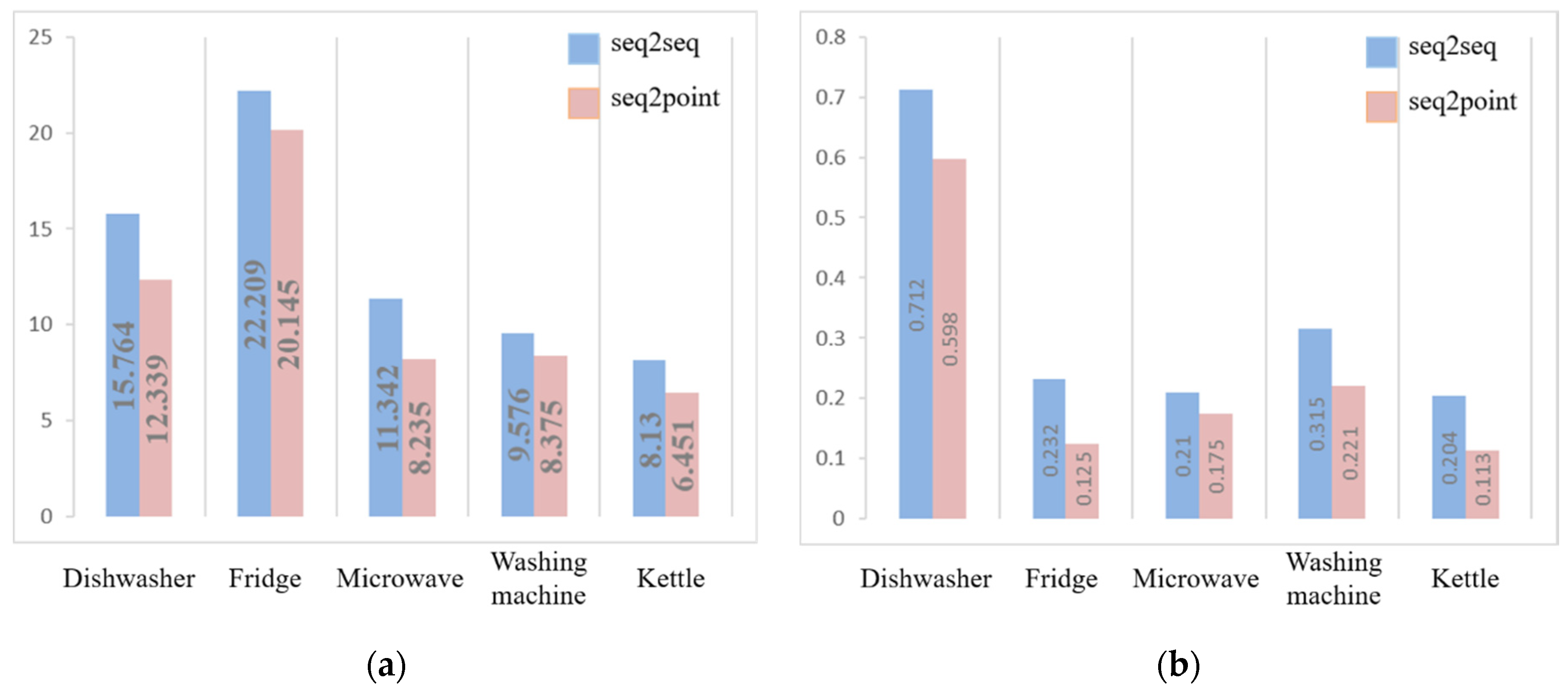 Energies 14 00684 g007 Energies 14 00684 g007