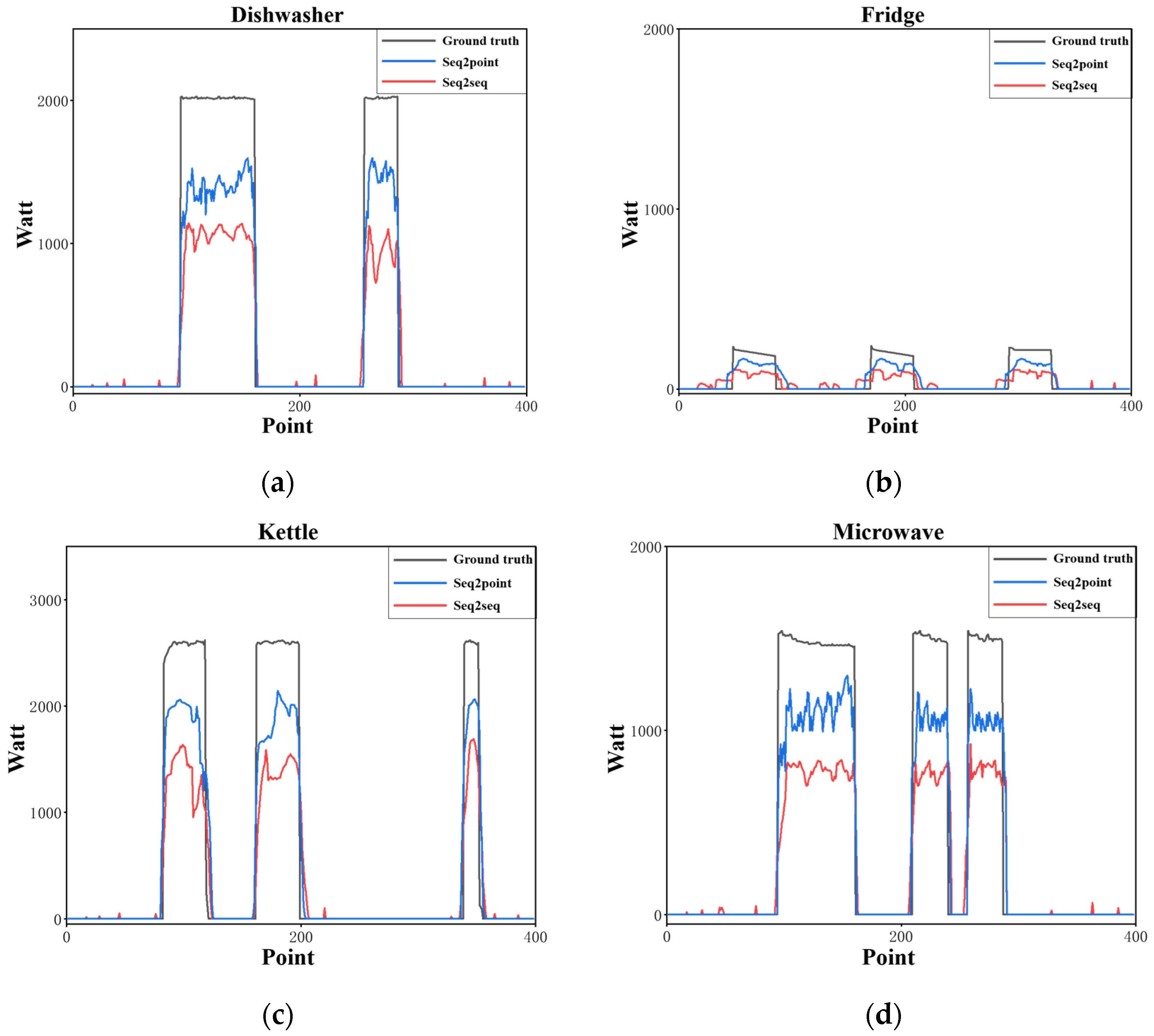 Energies 14 00684 g008a Energies 14 00684 g008a
