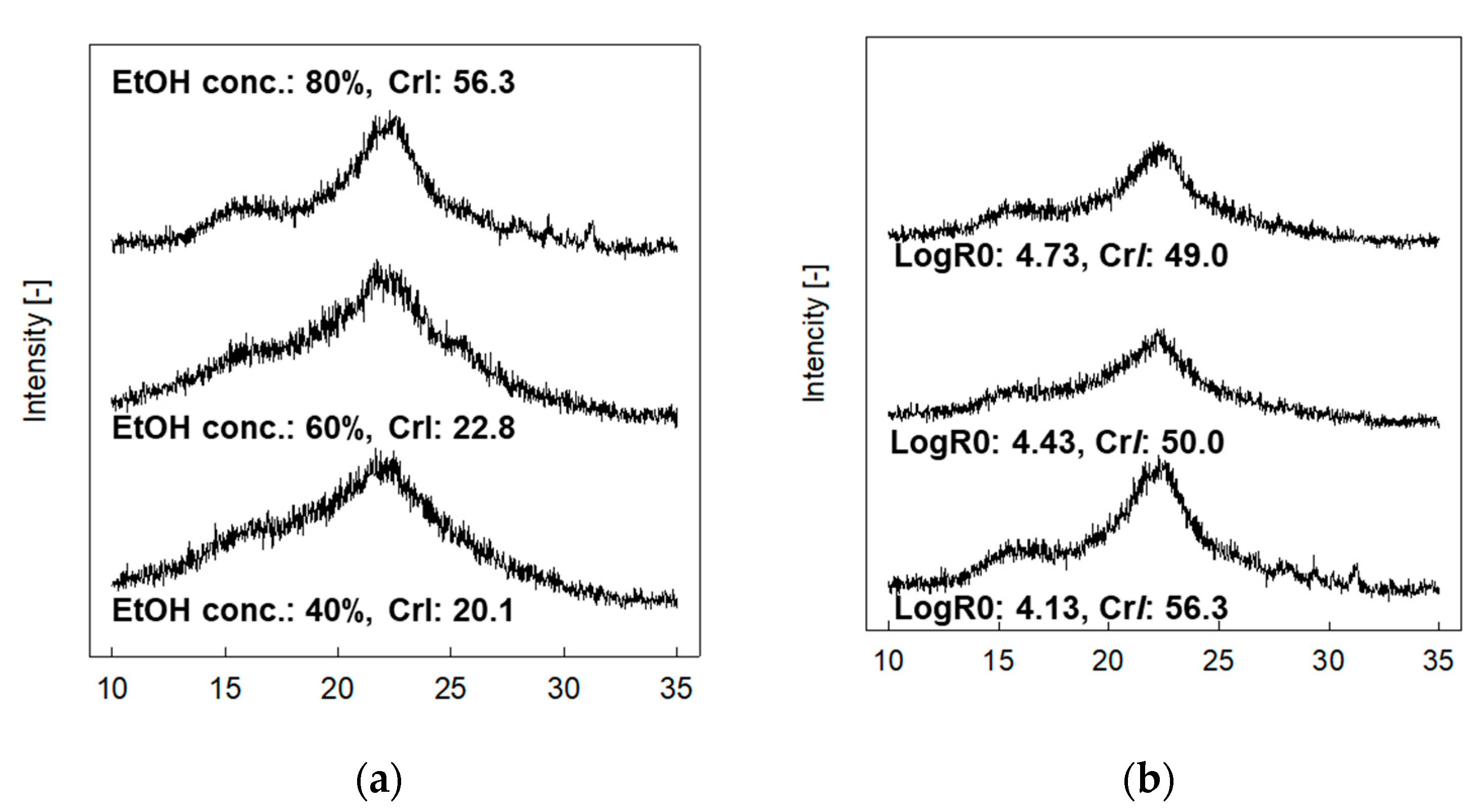 Energies 14 00686 g004