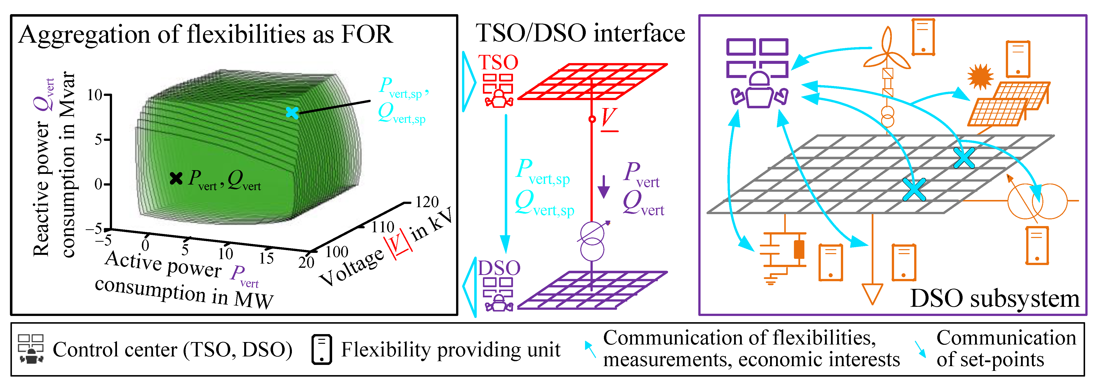 Energies 14 00687 g001