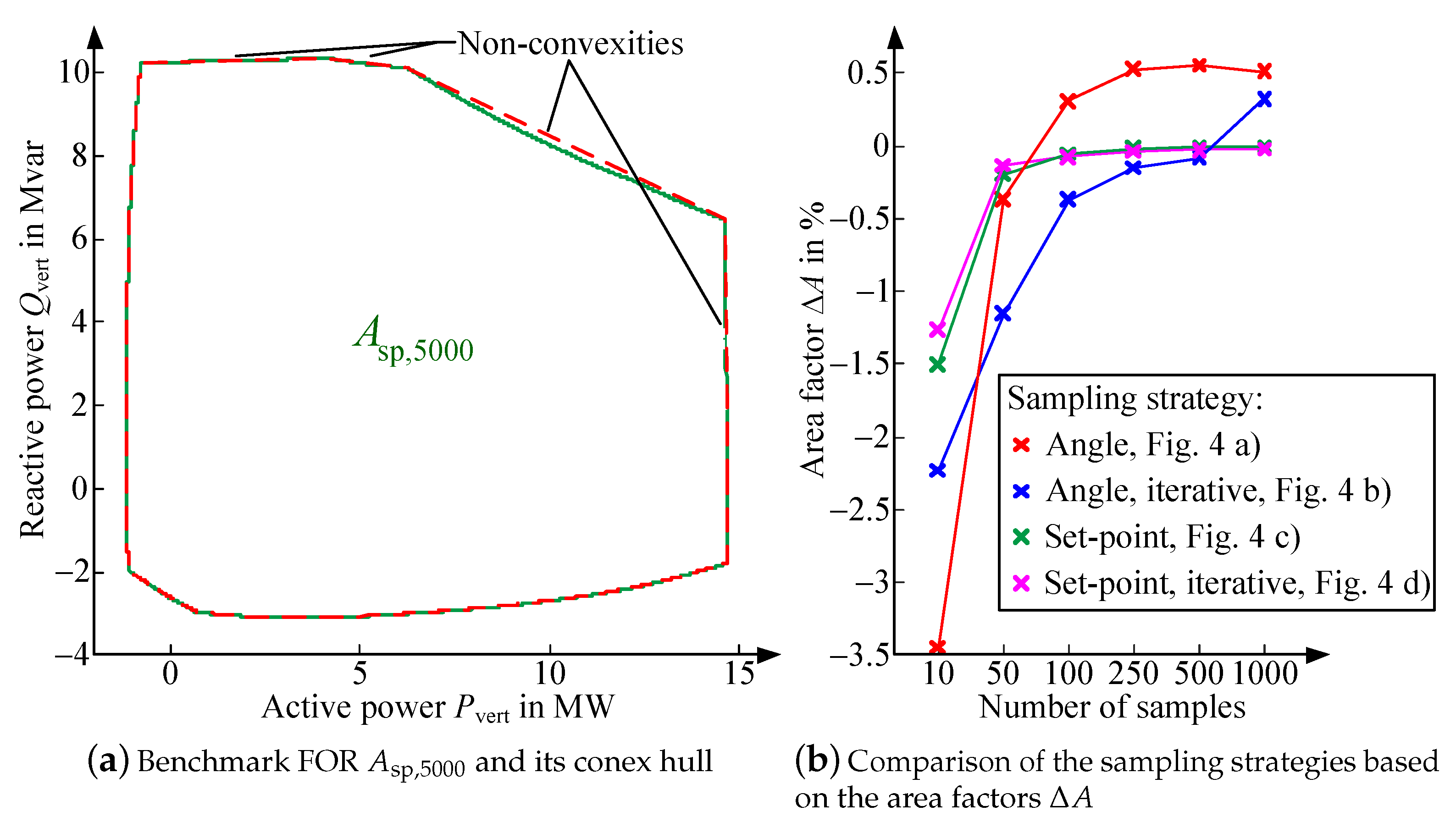 Energies 14 00687 g006