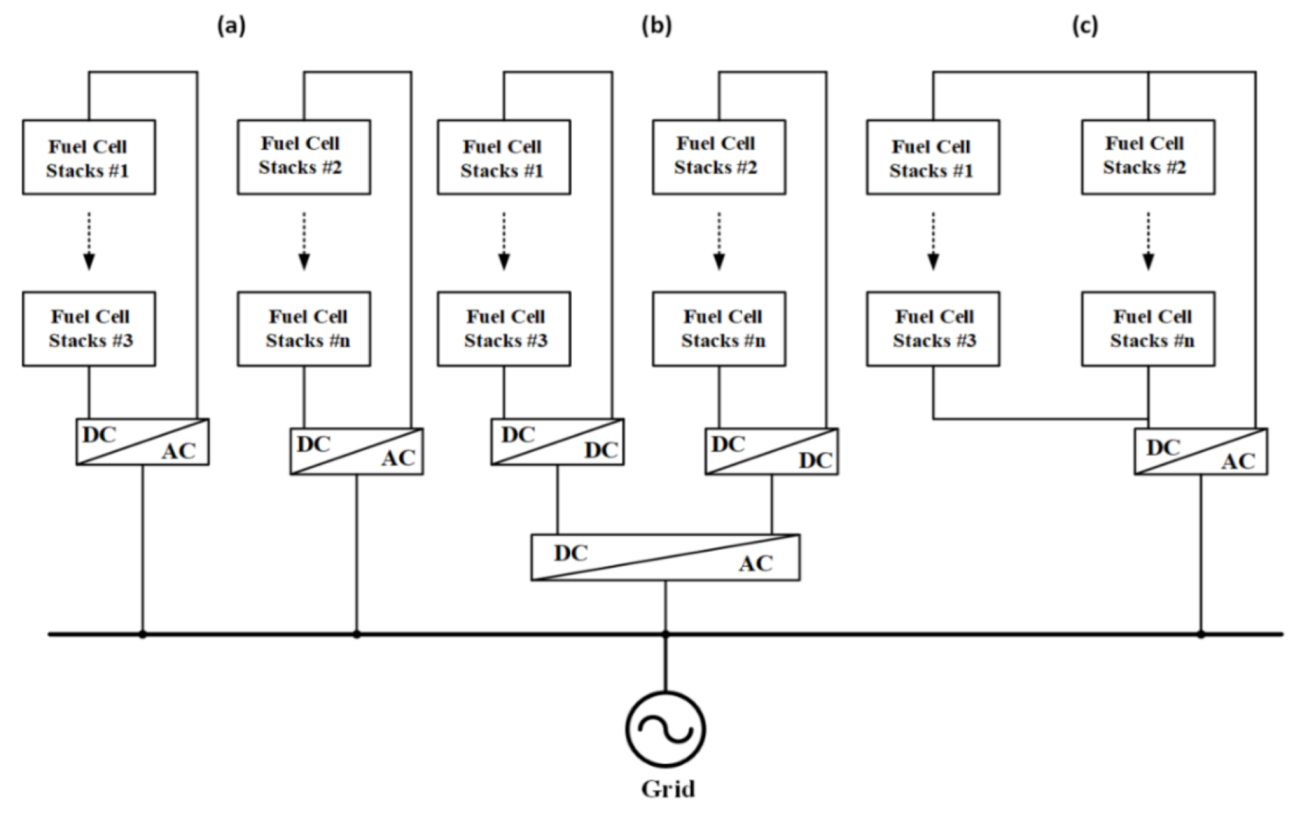 Energies 14 00688 g001 Energies 14 00688 g001