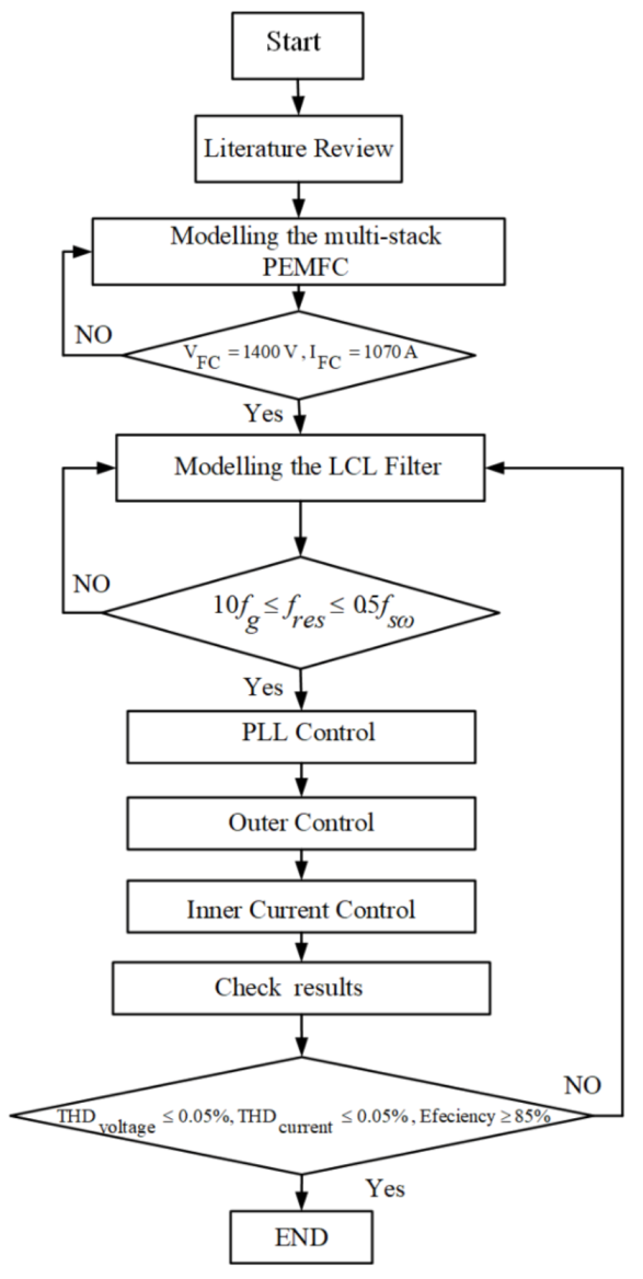 Energies 14 00688 g002 Energies 14 00688 g002