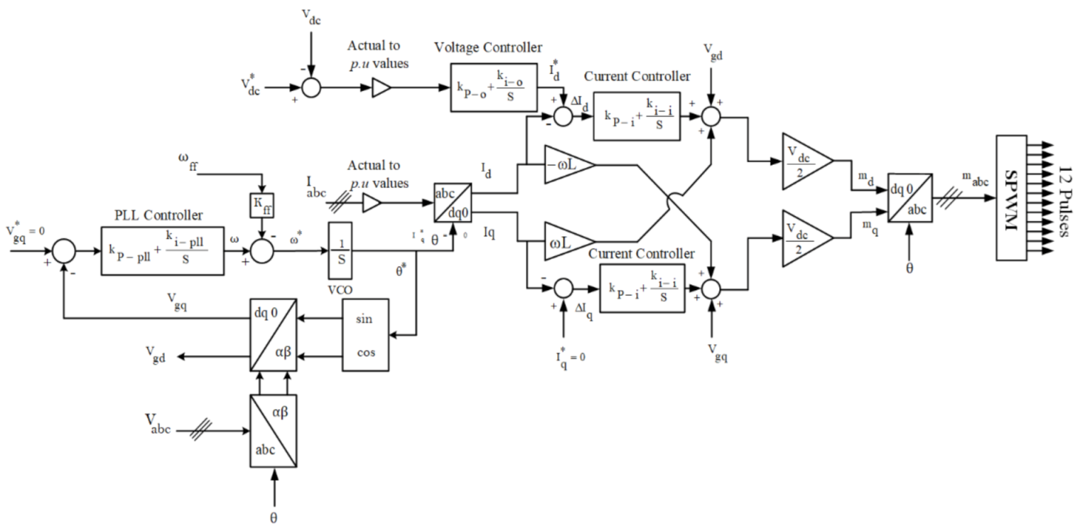 Energies 14 00688 g005 Energies 14 00688 g005