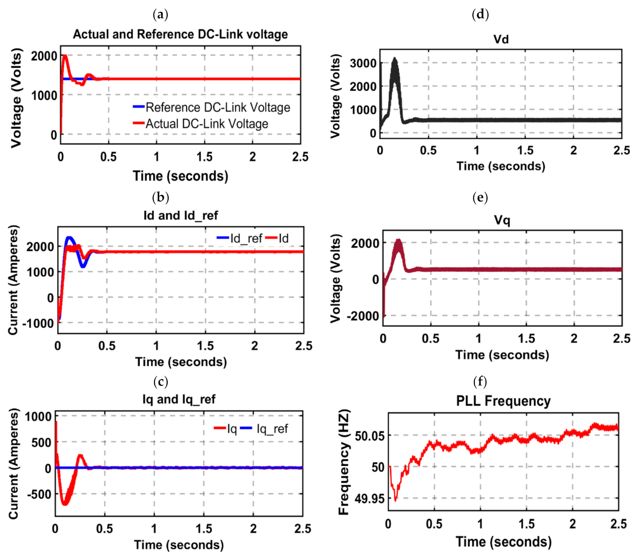 Energies 14 00688 g006 Energies 14 00688 g006