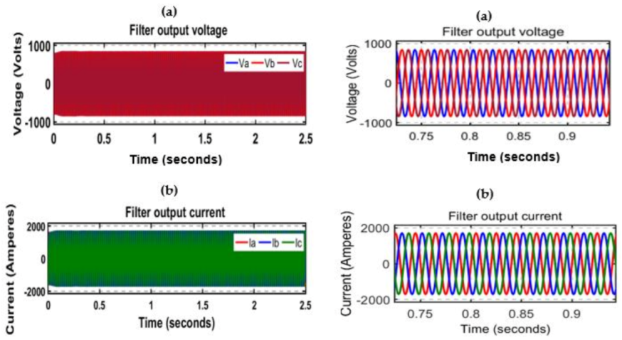 Energies 14 00688 g008 Energies 14 00688 g008