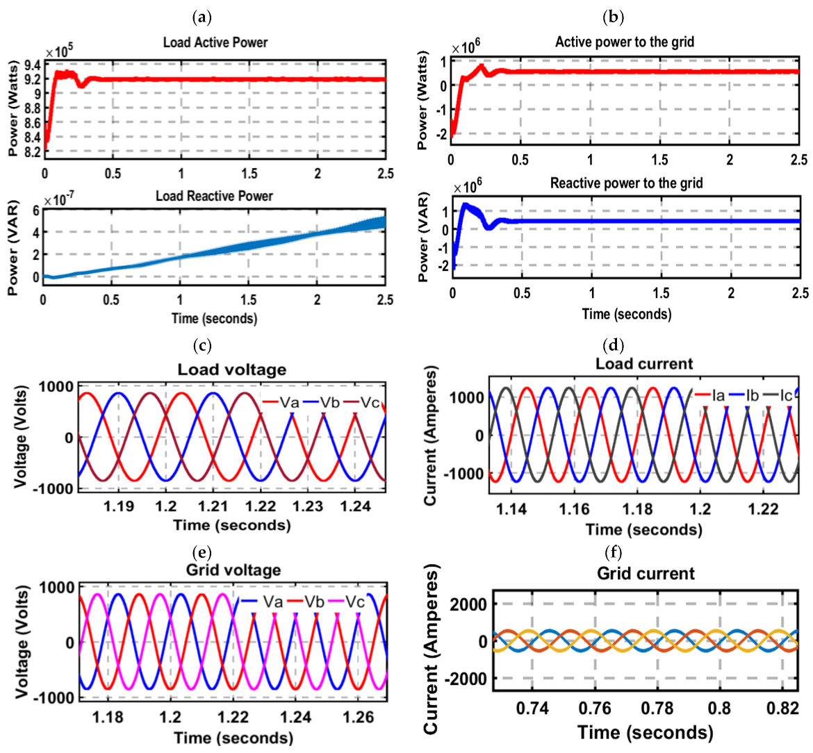 Energies 14 00688 g010 Energies 14 00688 g010