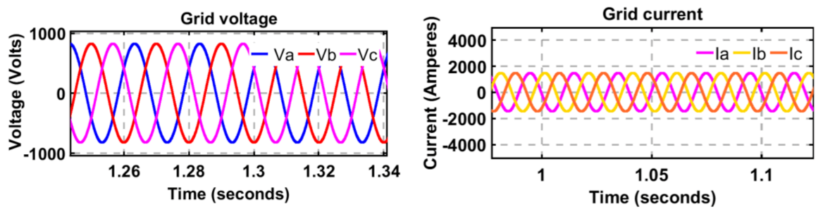 Energies 14 00688 g011b Energies 14 00688 g011b
