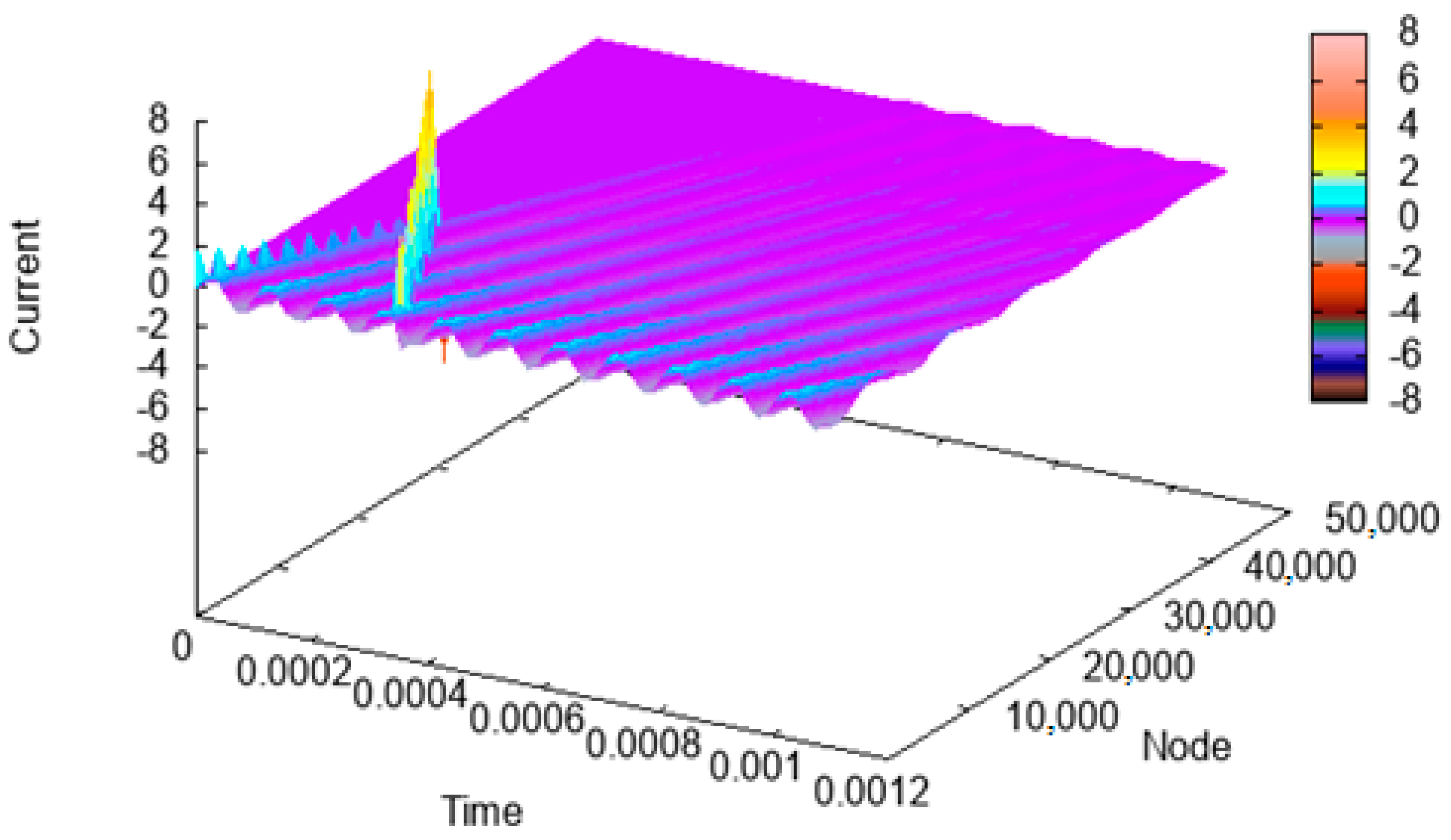 Energies 14 00689 g013 Energies 14 00689 g013