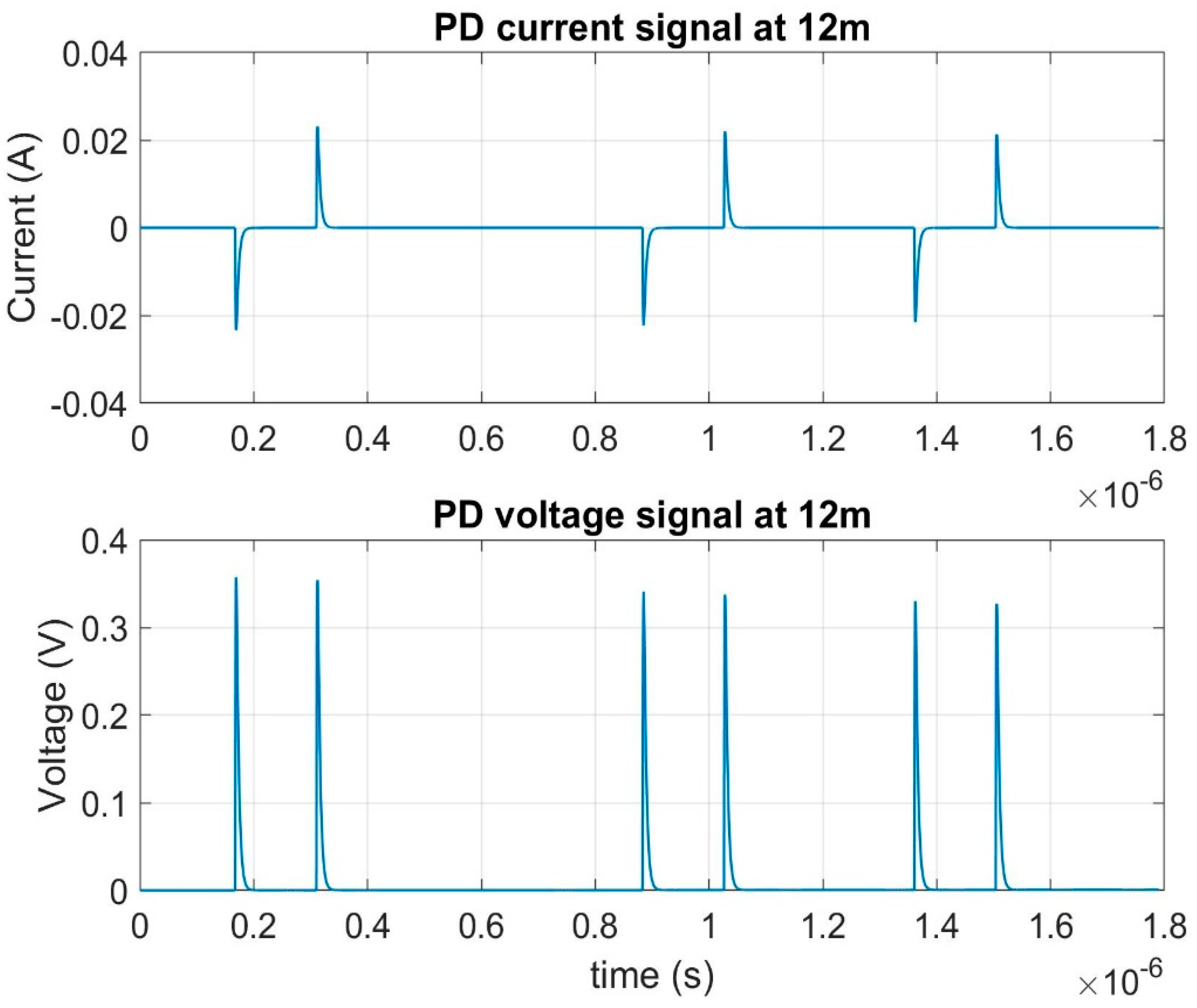 Energies 14 00689 g016 Energies 14 00689 g016