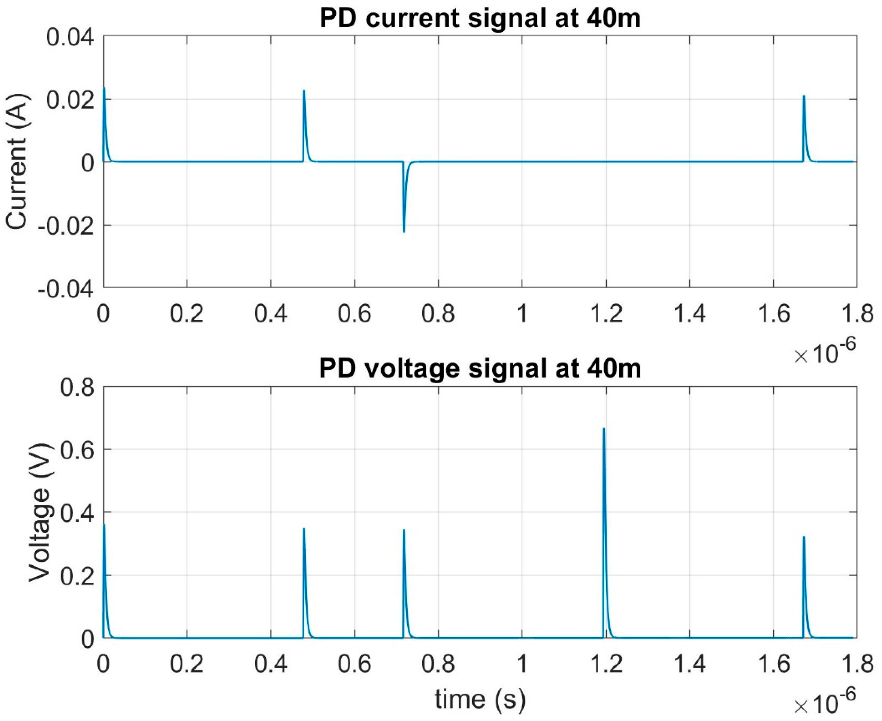 Energies 14 00689 g017 Energies 14 00689 g017