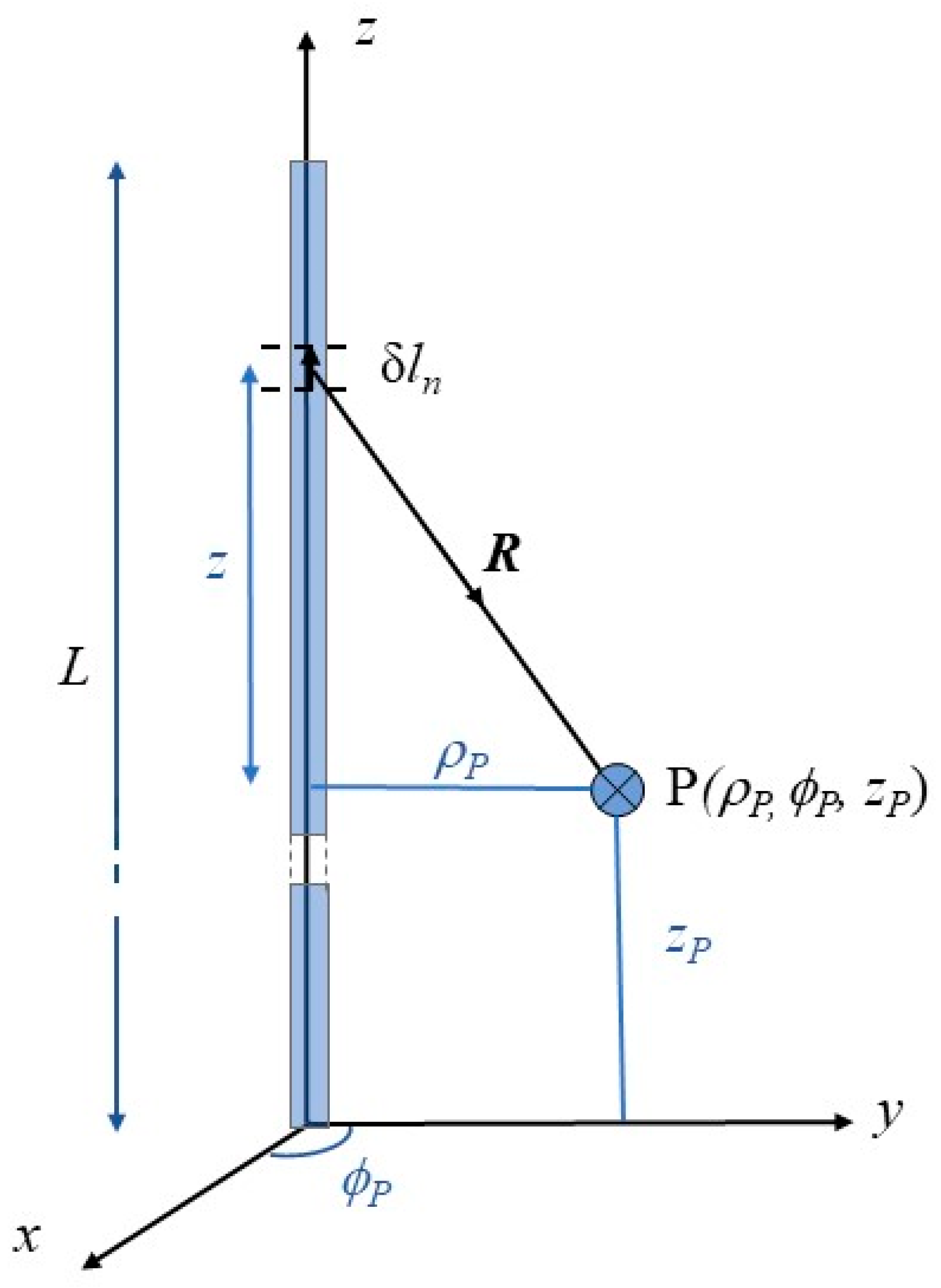 Energies 14 00689 g019 Energies 14 00689 g019