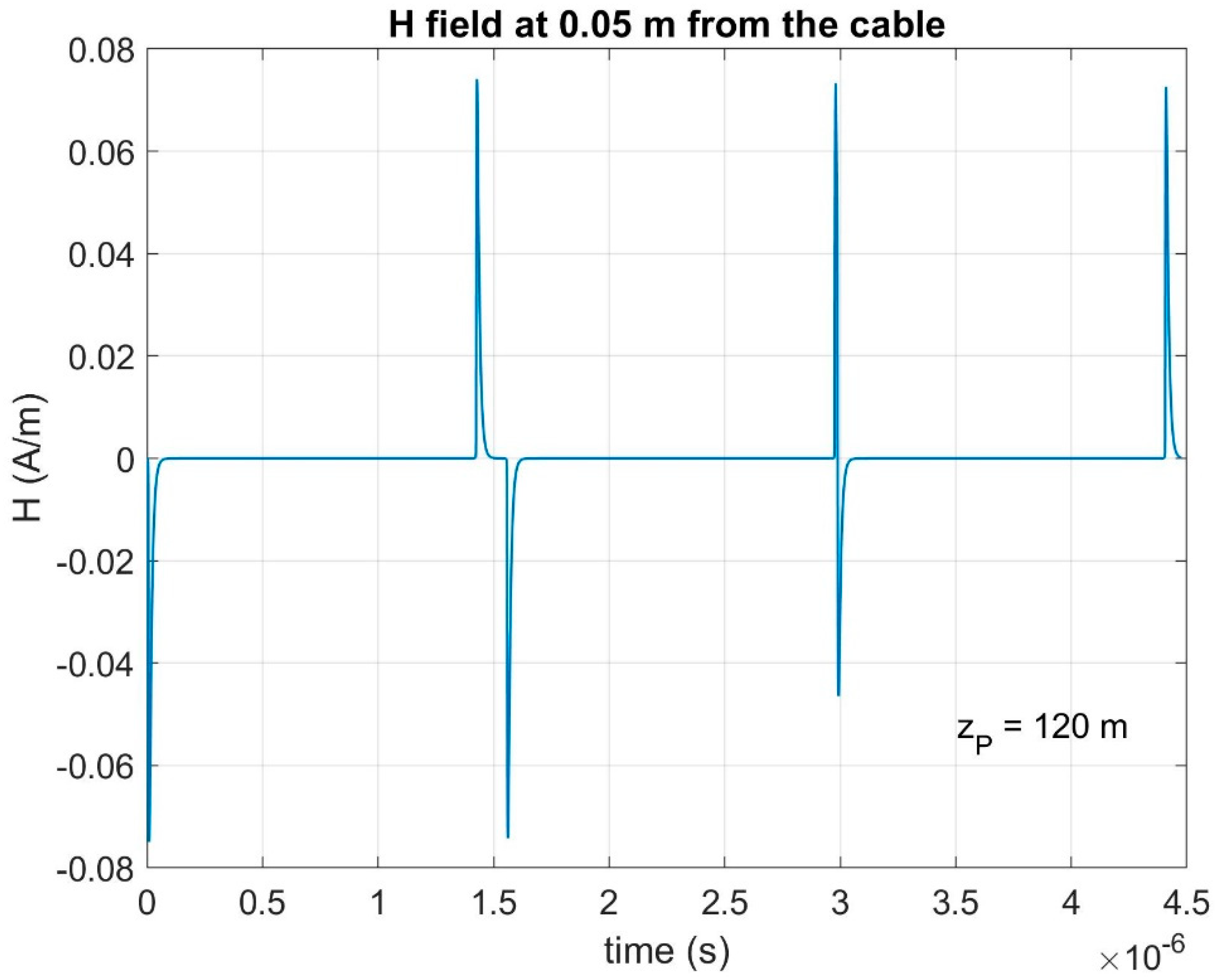 Energies 14 00689 g020 Energies 14 00689 g020