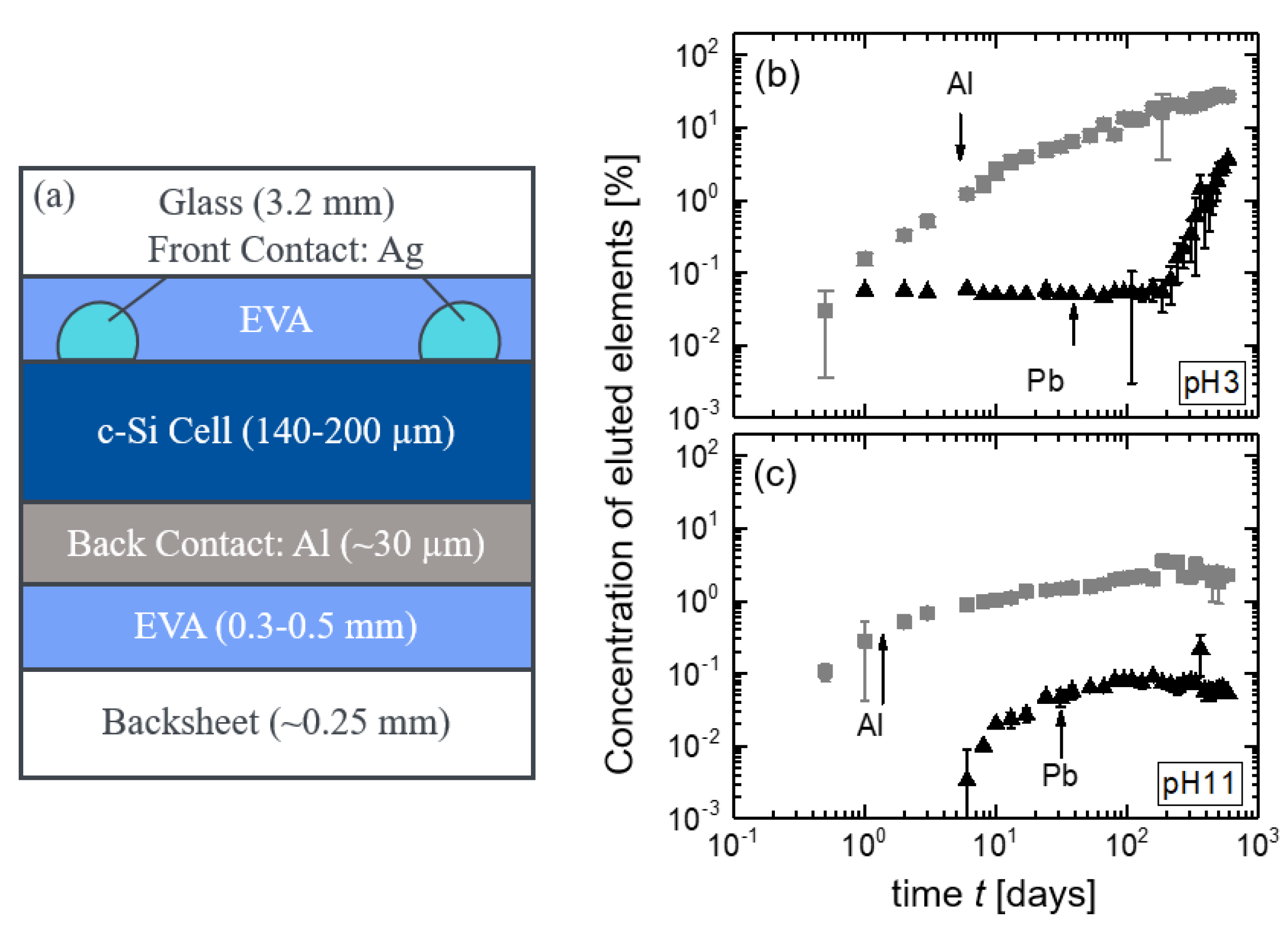 Energies 14 00692 g009 Energies 14 00692 g009
