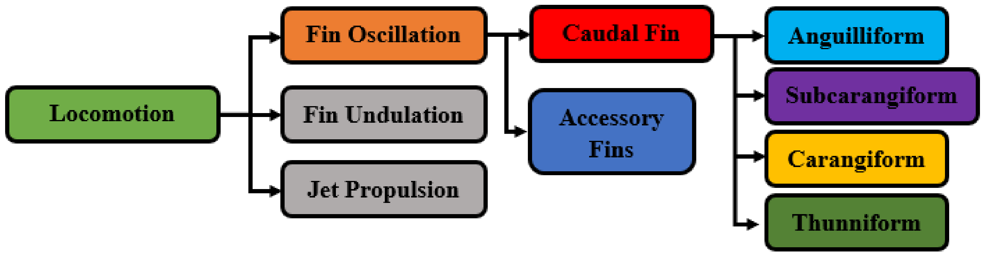 Energies 14 00693 g001 Energies 14 00693 g001