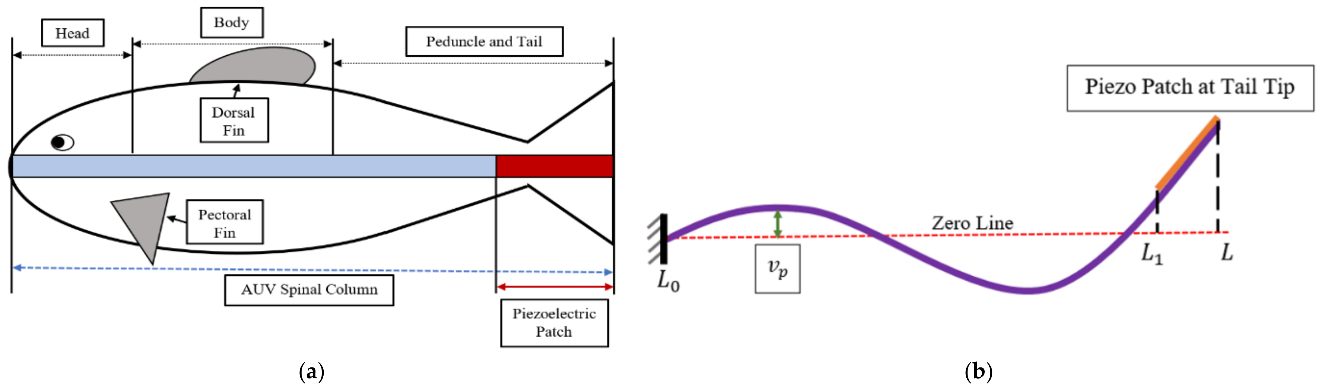 Energies 14 00693 g003 Energies 14 00693 g003