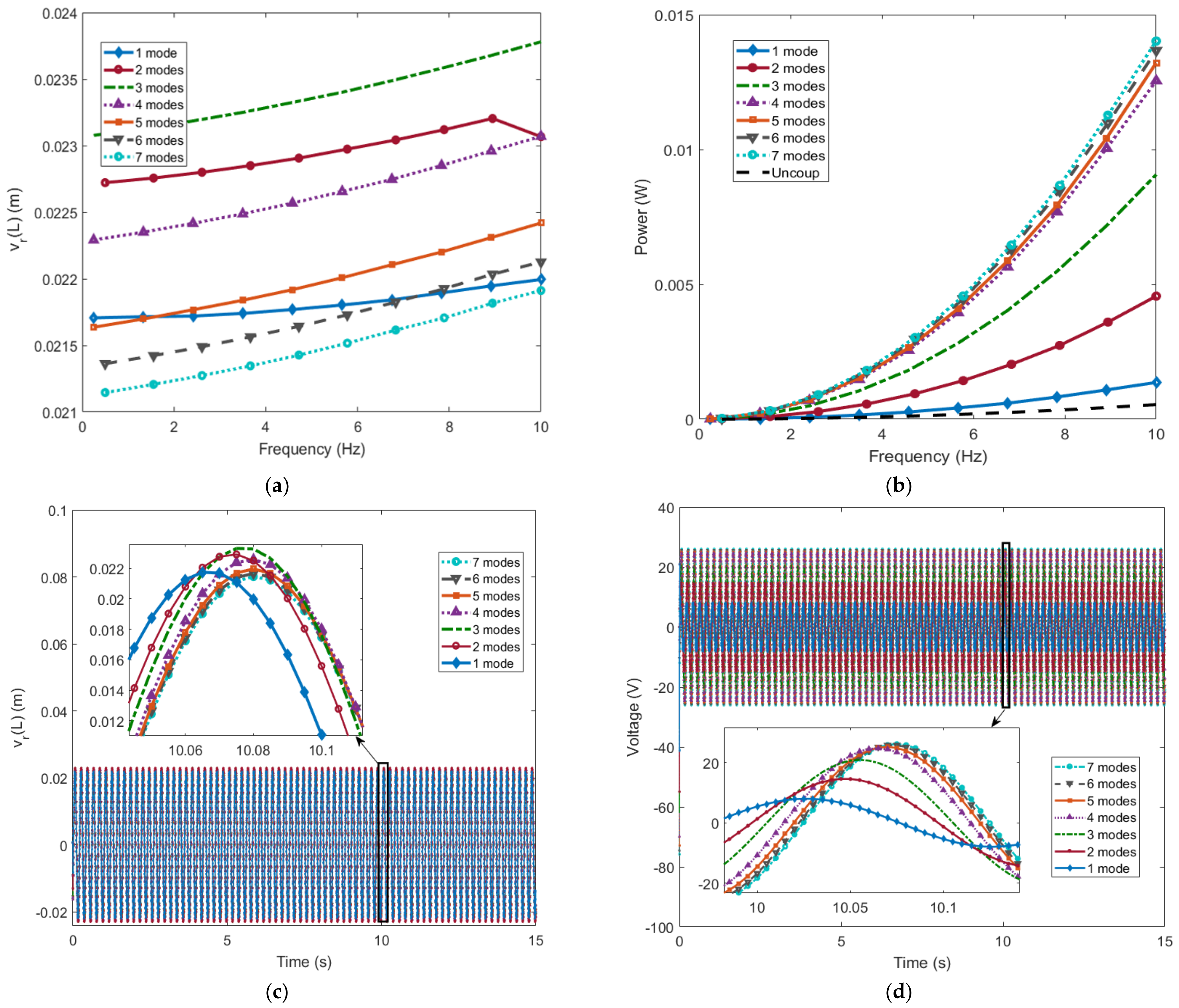 Energies 14 00693 g006 Energies 14 00693 g006