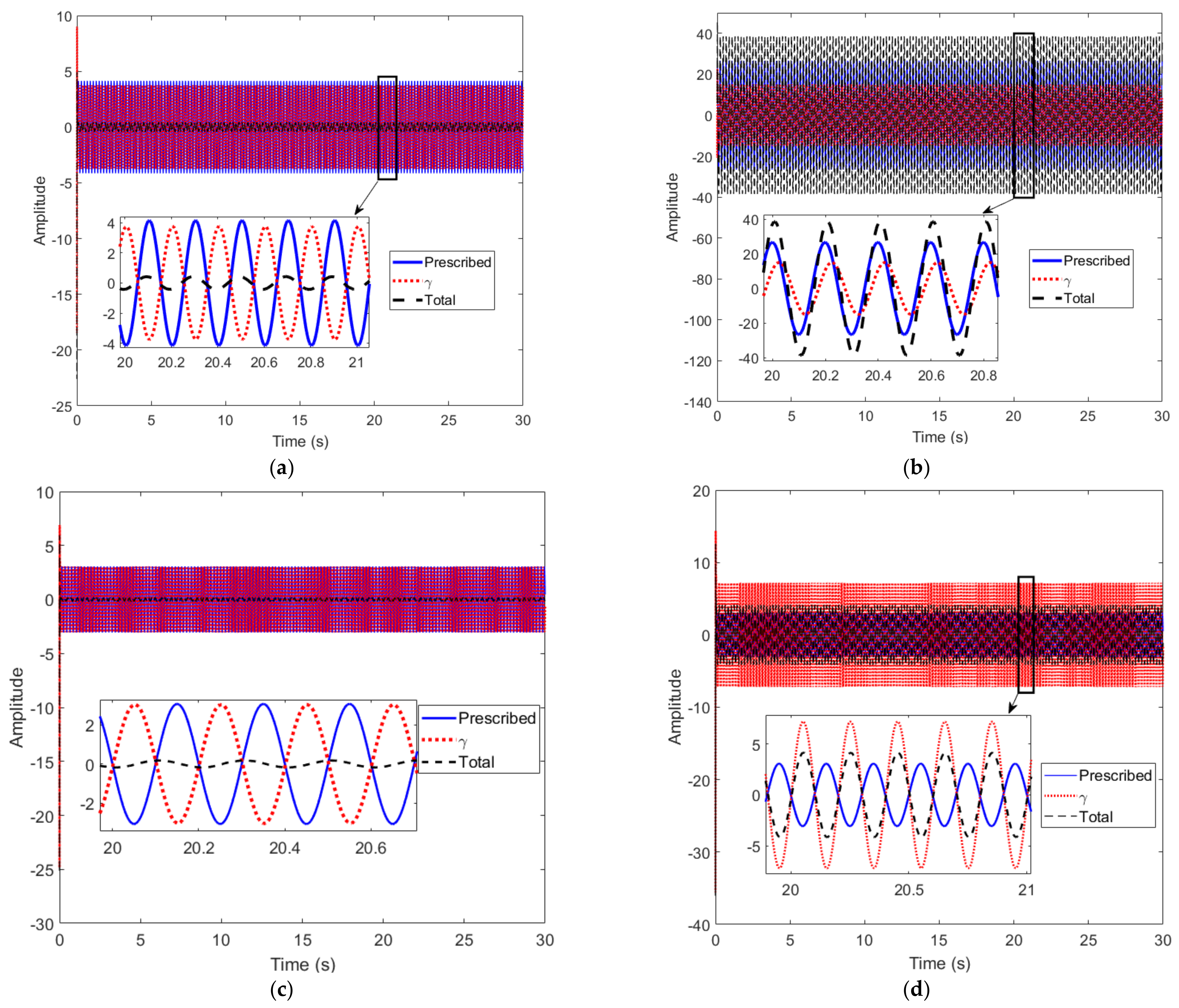 Energies 14 00693 g012 Energies 14 00693 g012