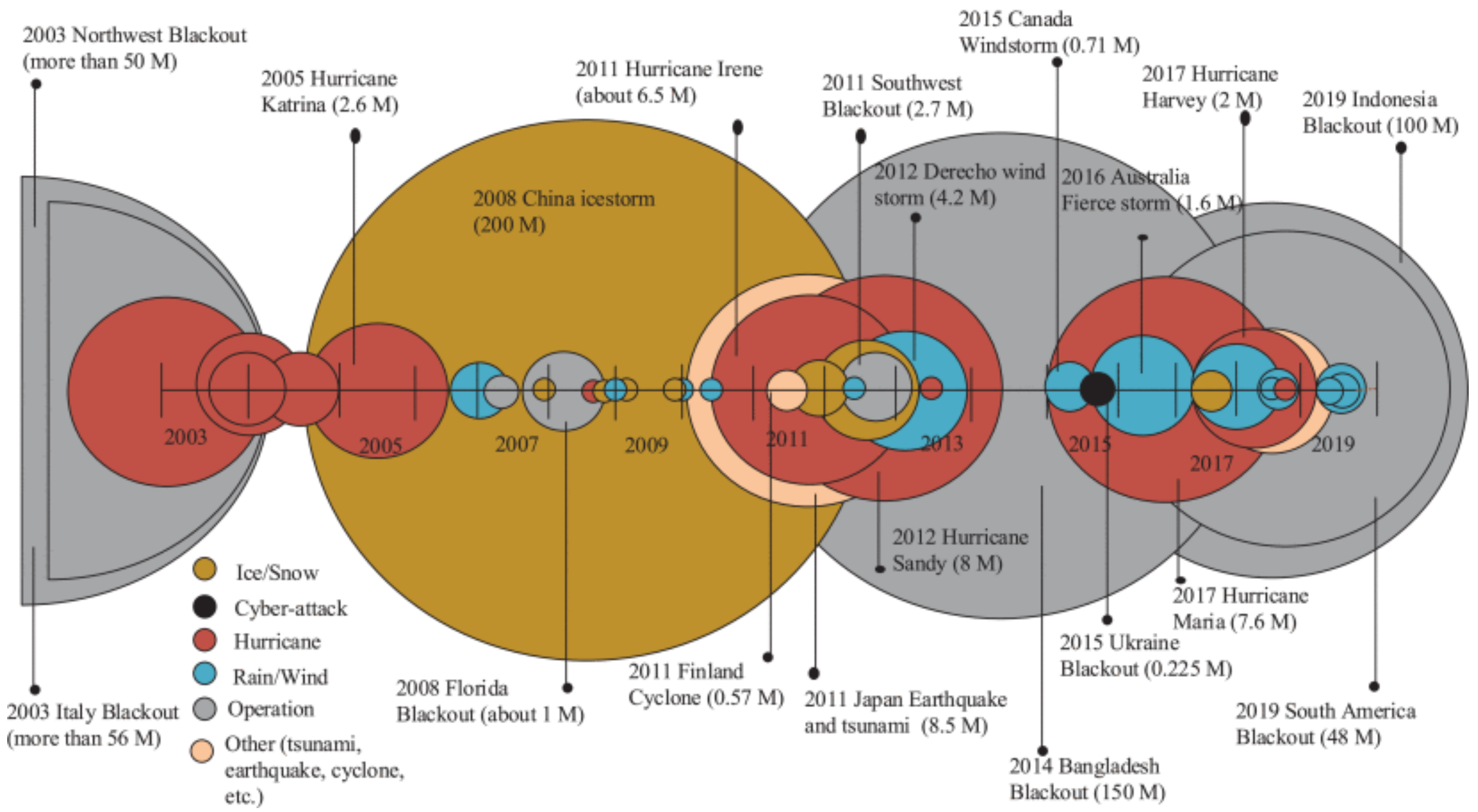 Energies 14 00694 g003 Energies 14 00694 g003