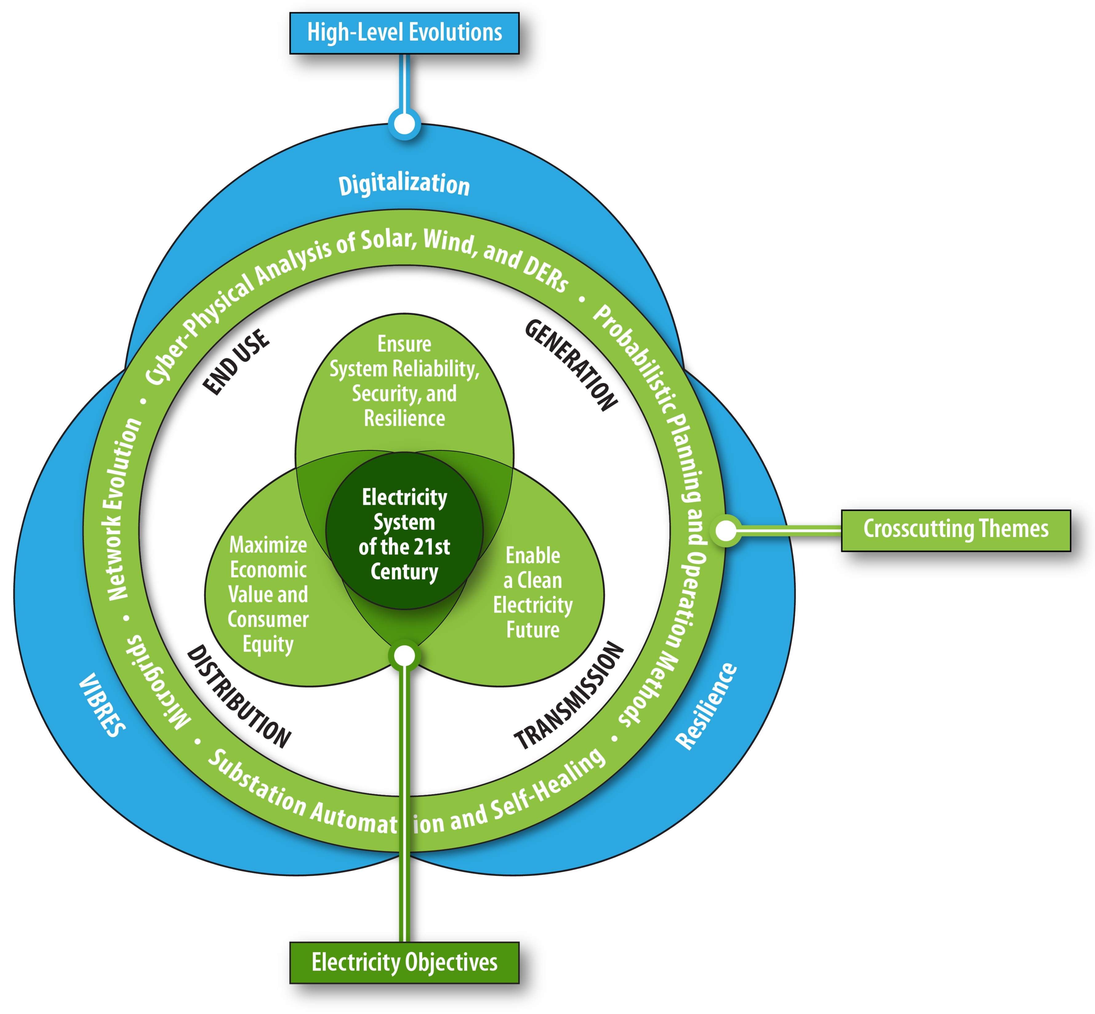 Energies 14 00694 g005 Energies 14 00694 g005
