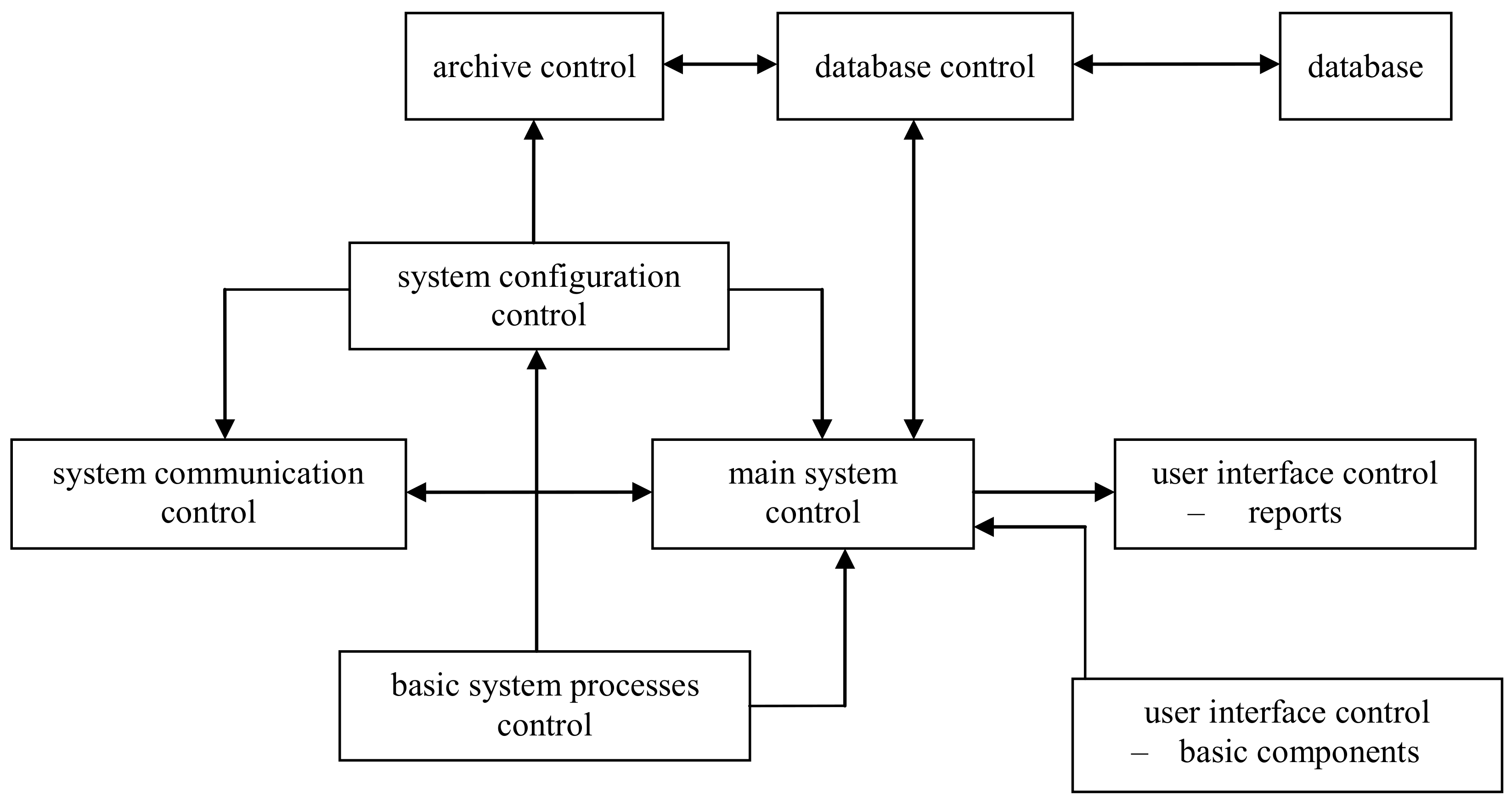 Energies 14 00697 g005