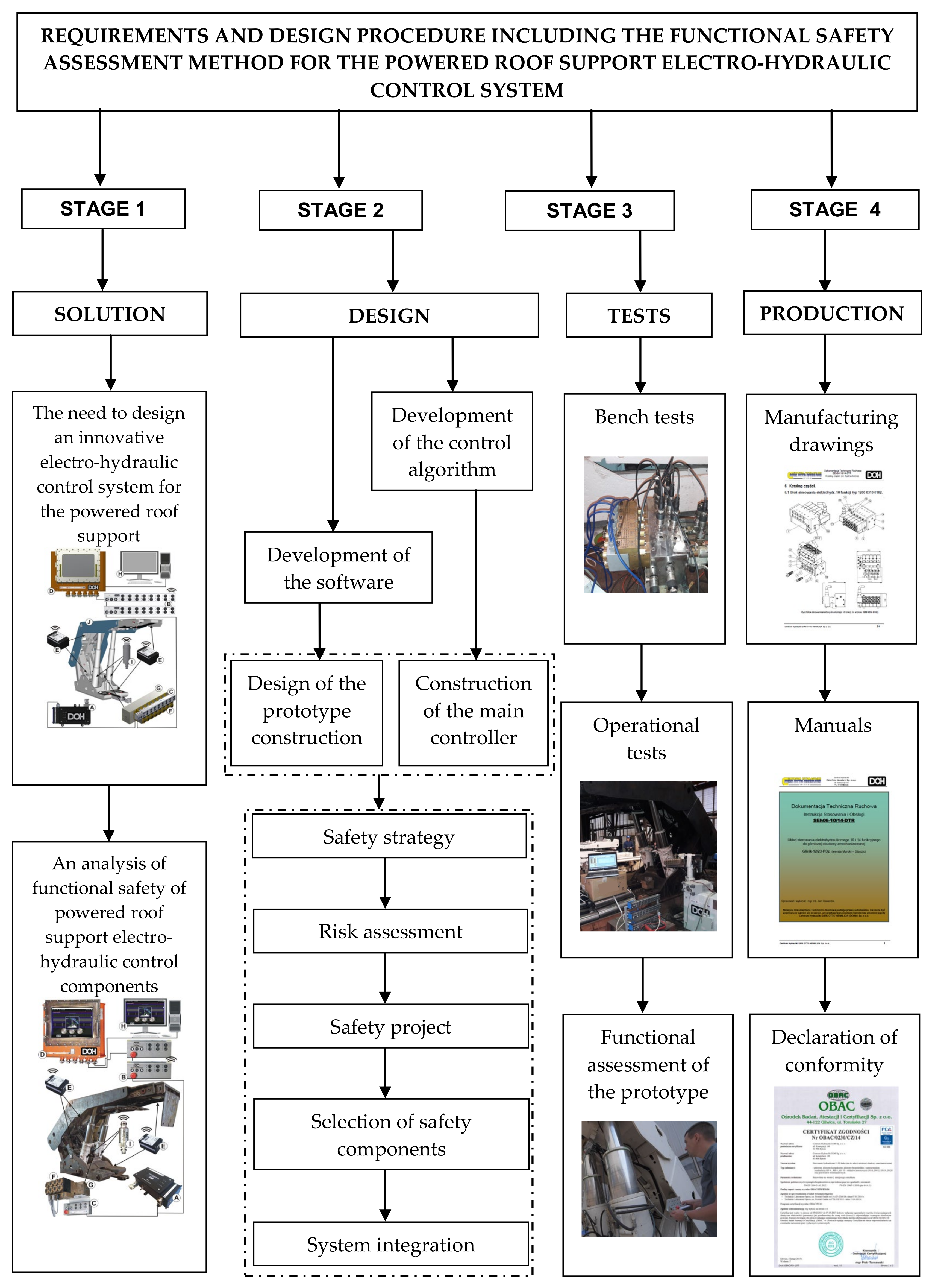 Energies 14 00697 g008