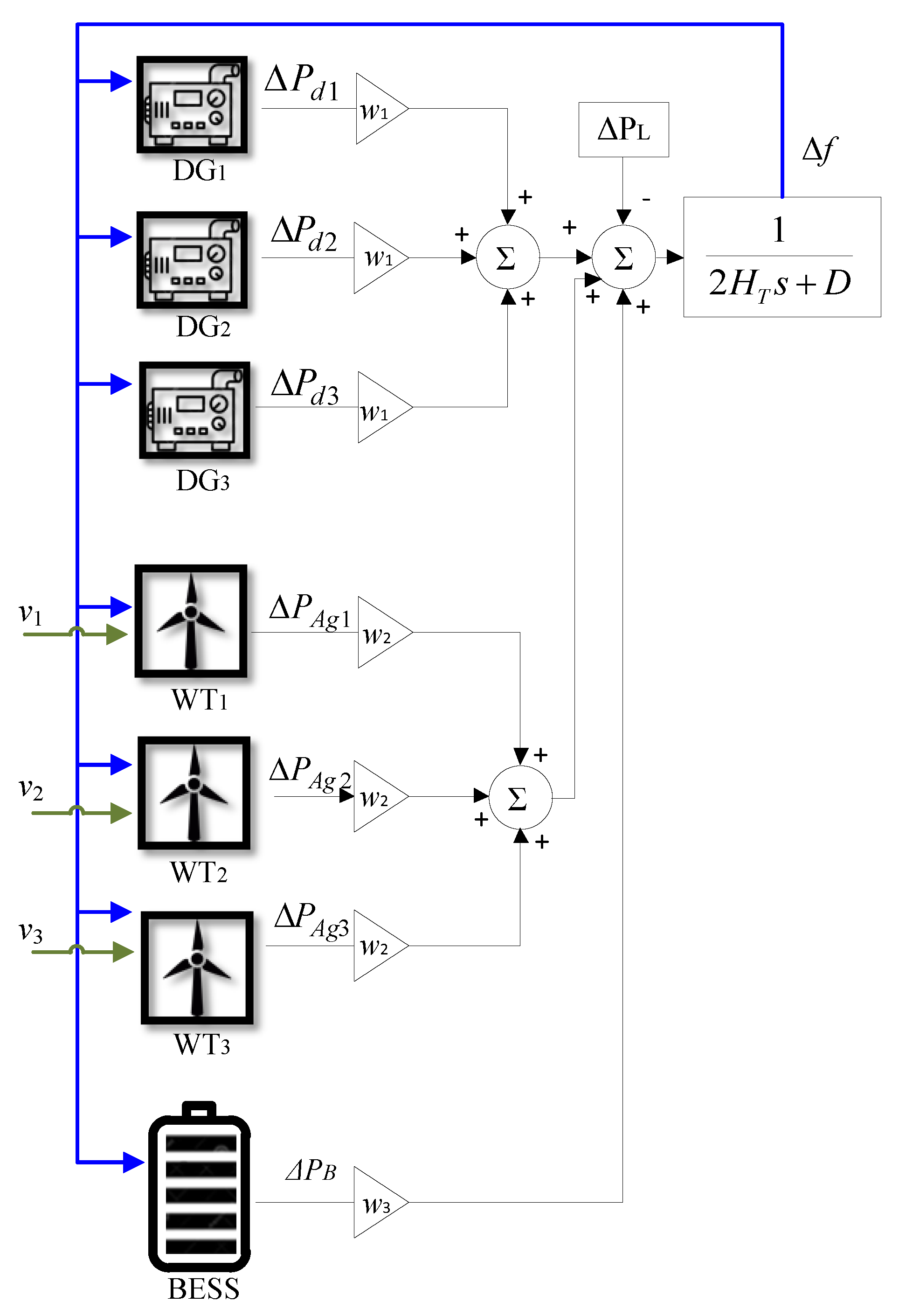 Energies 14 00698 g002 550