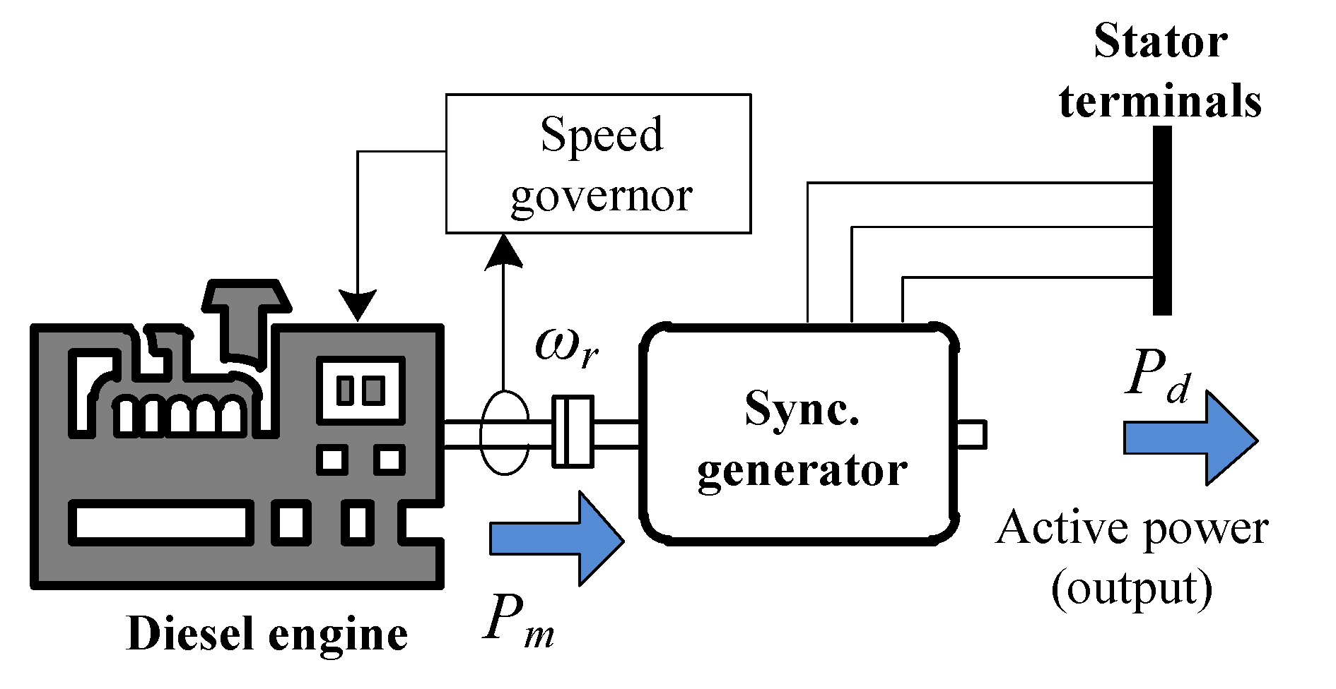 Energies 14 00698 g003 550