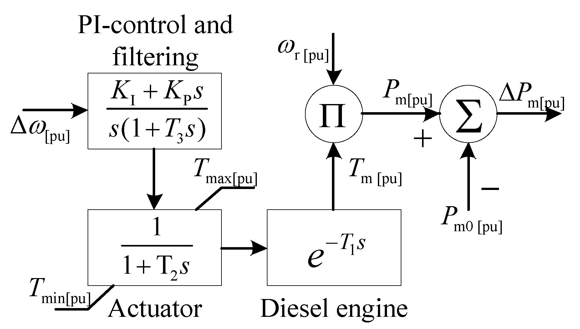 Energies 14 00698 g004 550