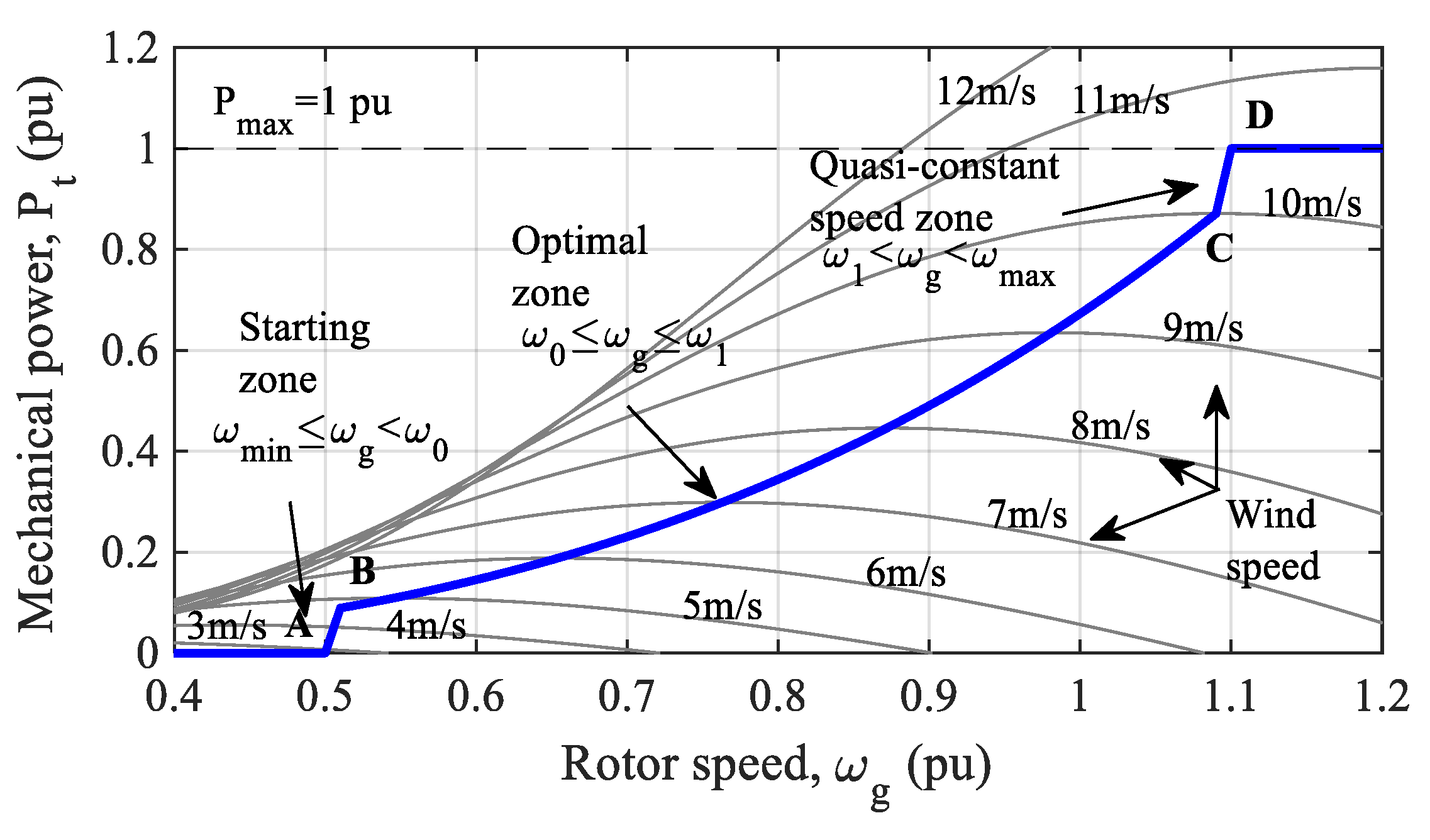 Energies 14 00698 g006 550