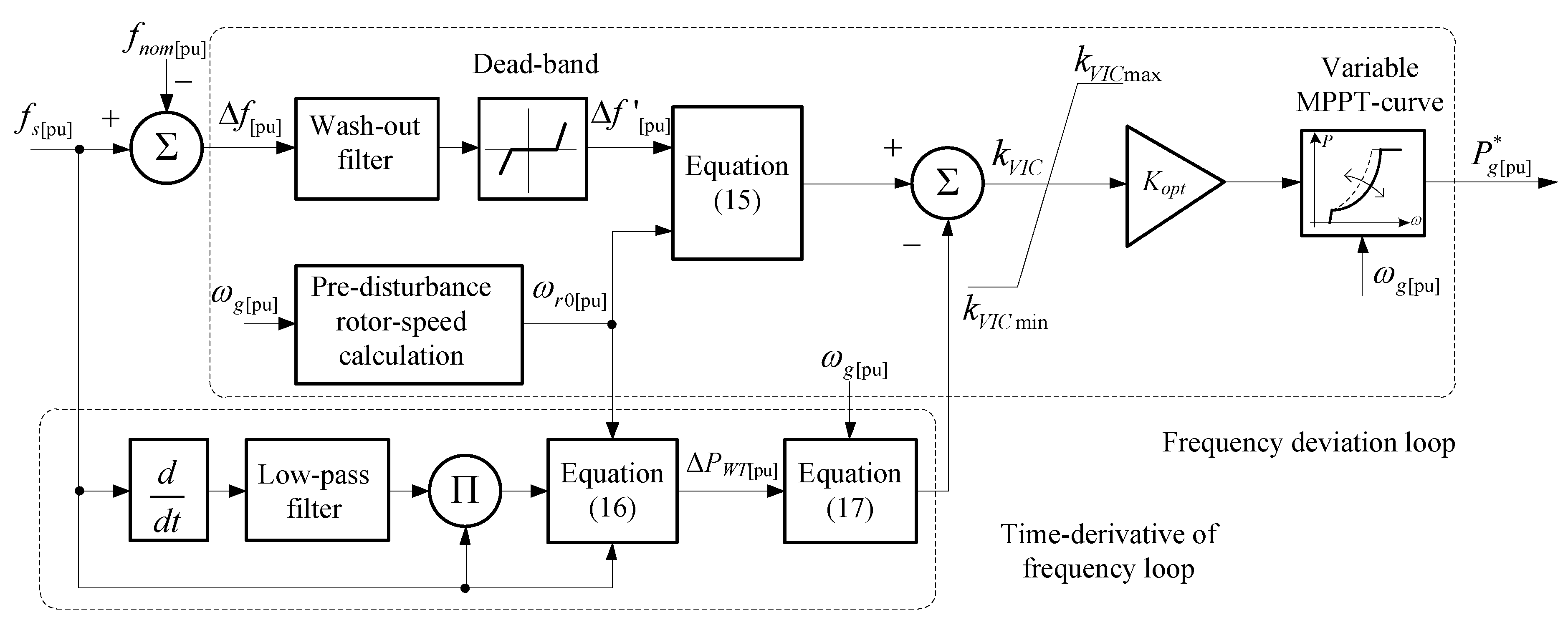 Energies 14 00698 g008 550