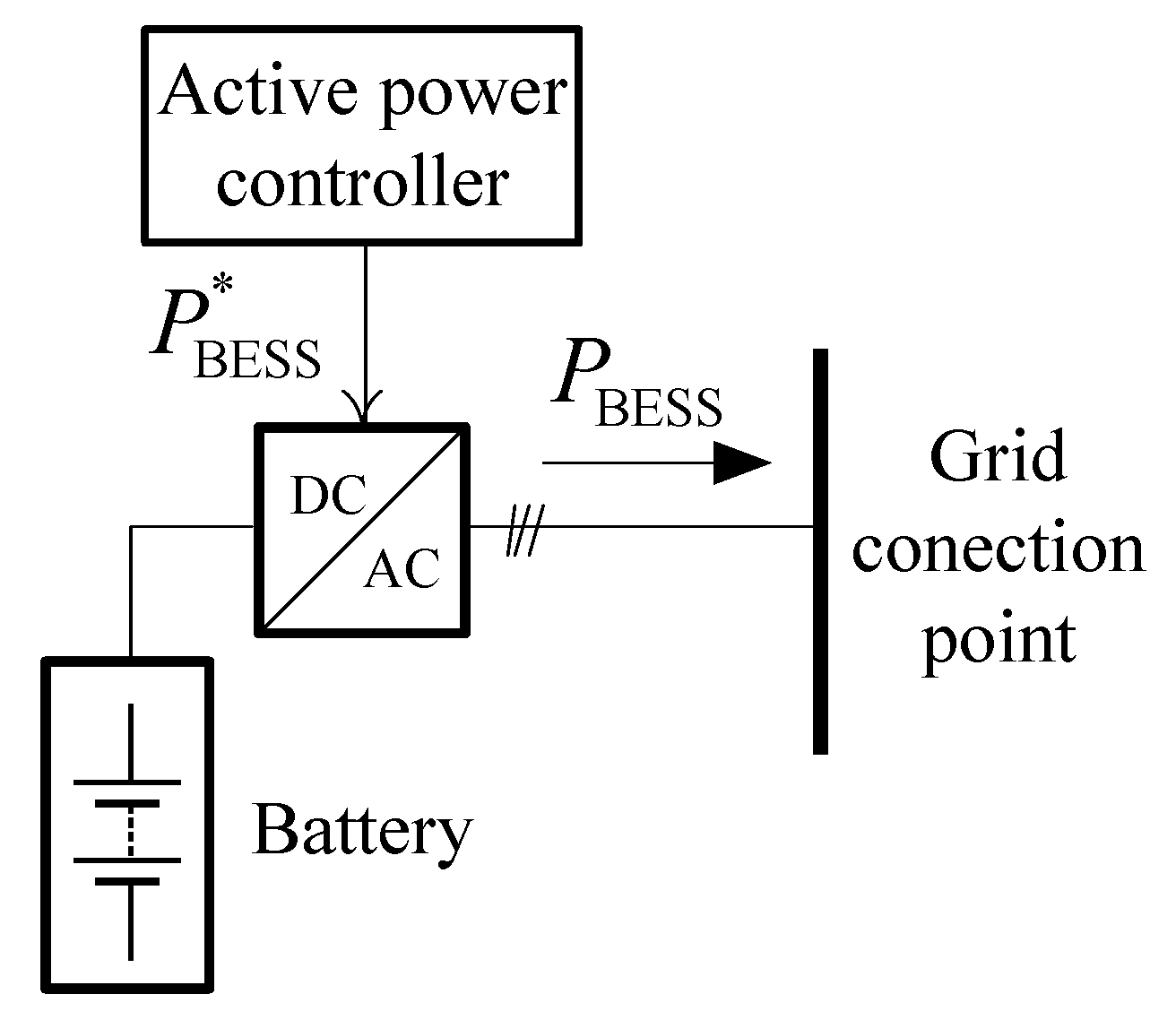 Energies 14 00698 g009 550