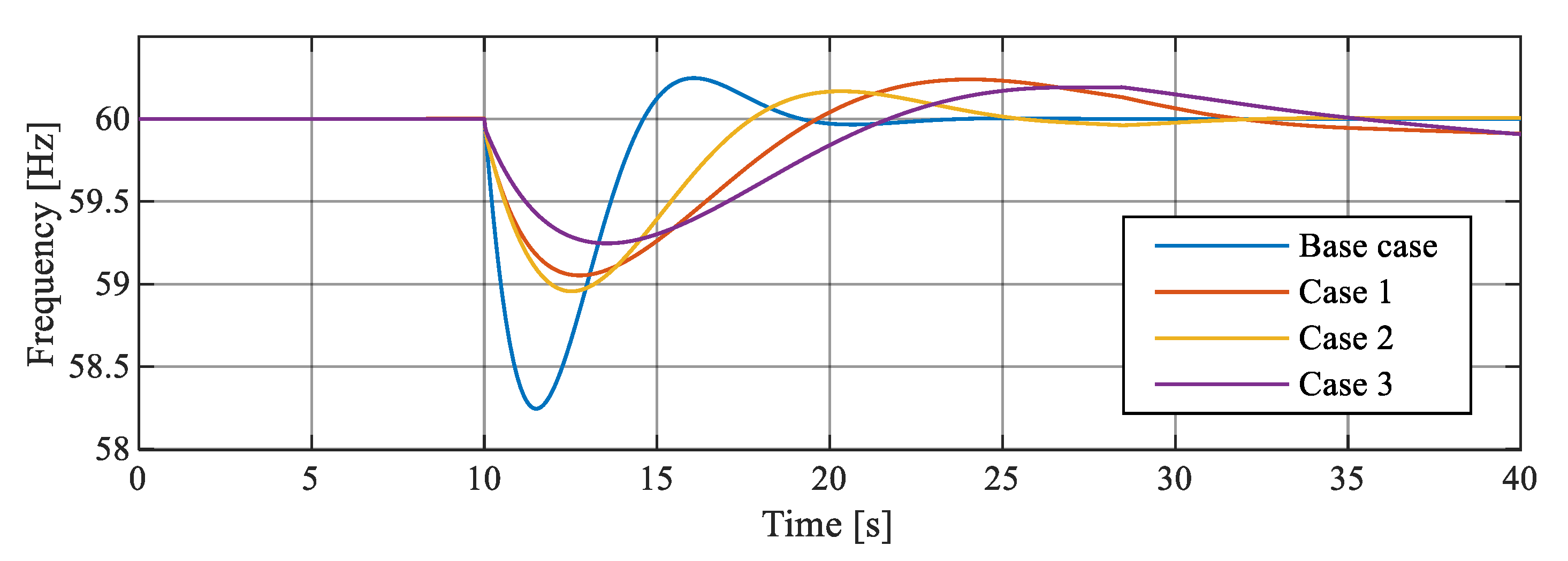 Energies 14 00698 g011 550