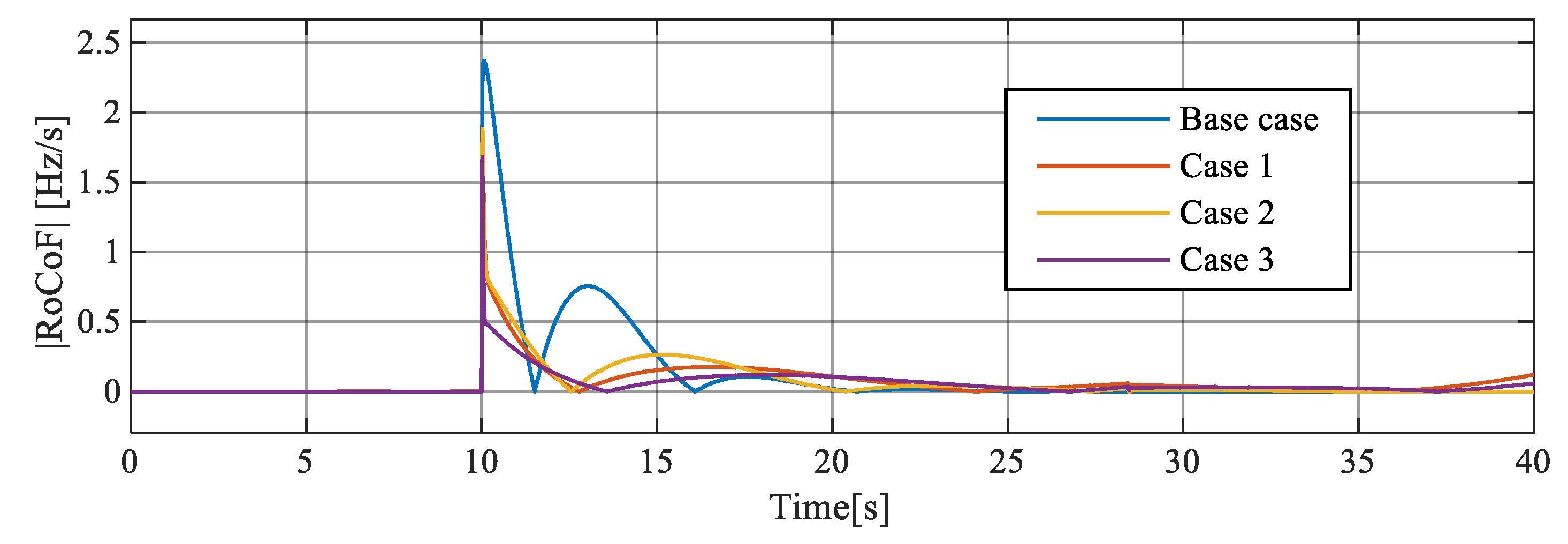Energies 14 00698 g012 550