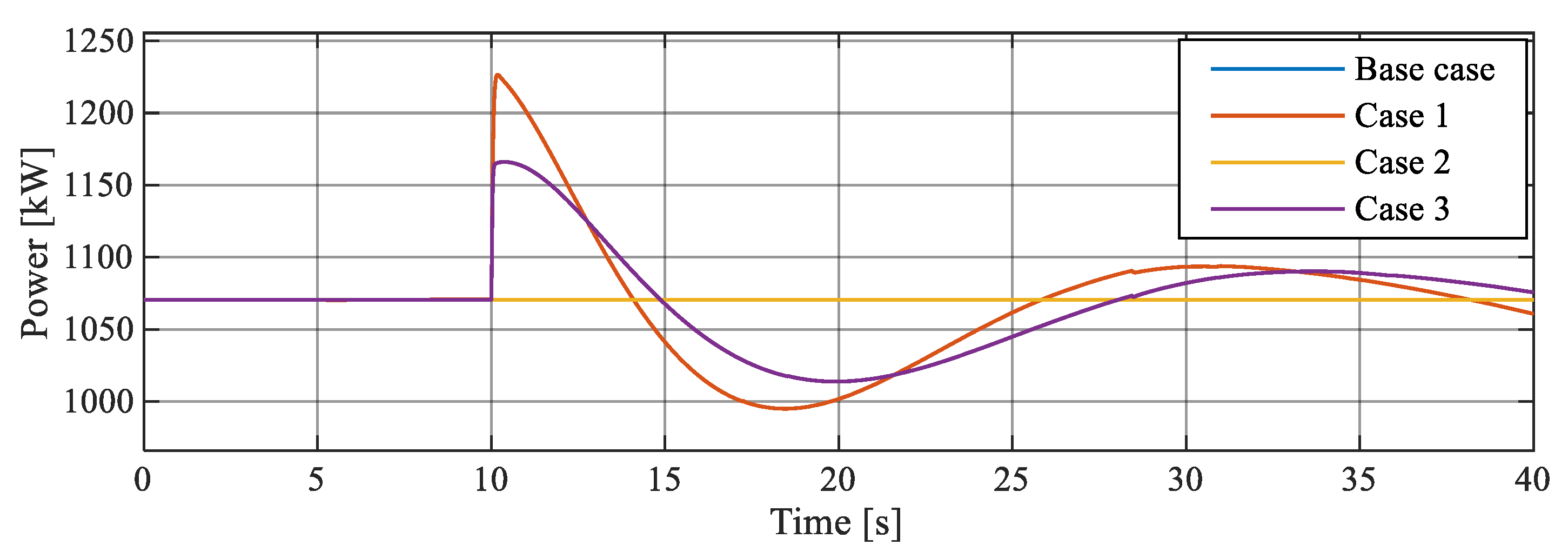 Energies 14 00698 g013 550
