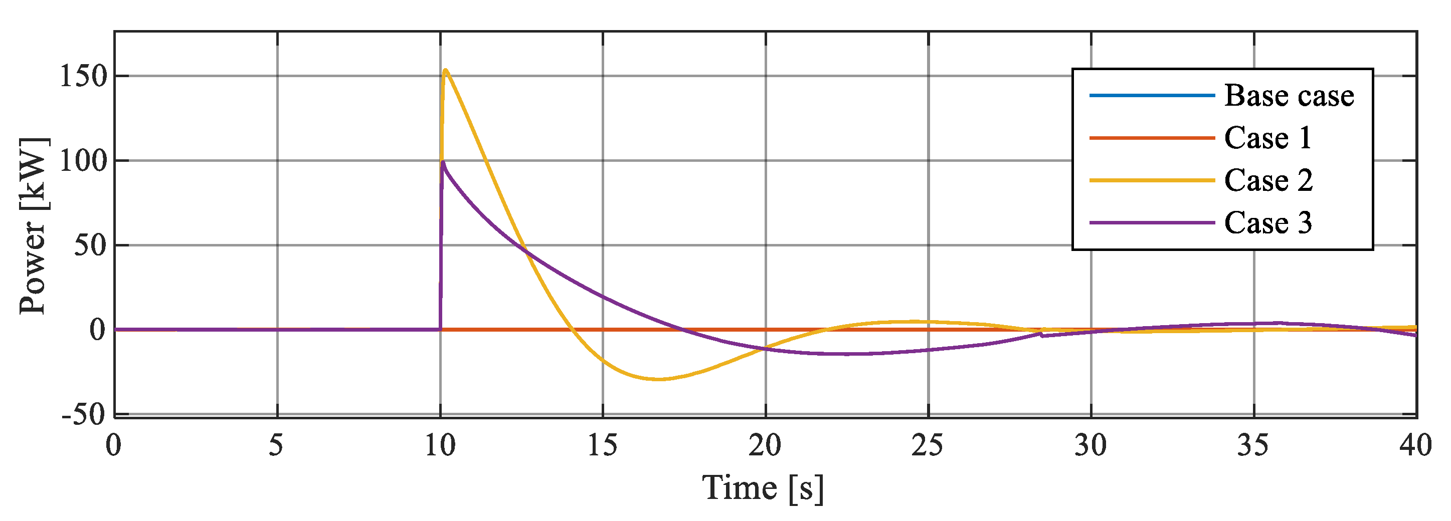 Energies 14 00698 g014 550