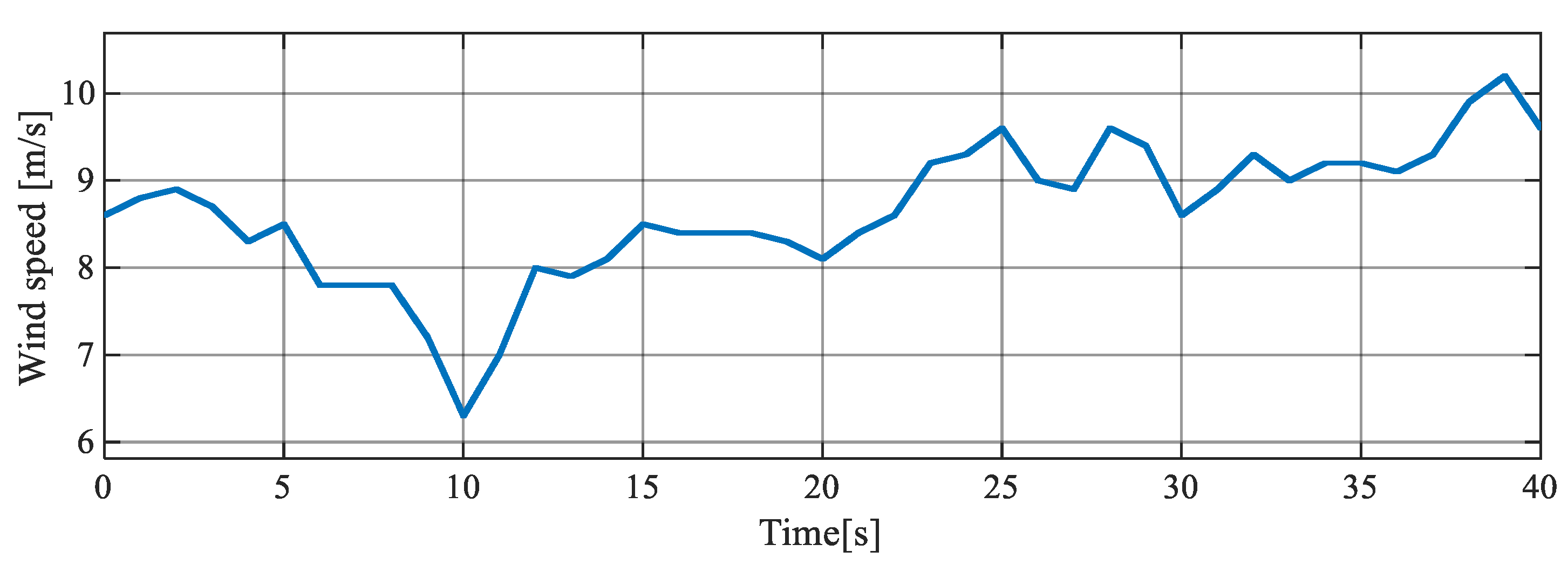 Energies 14 00698 g016 550