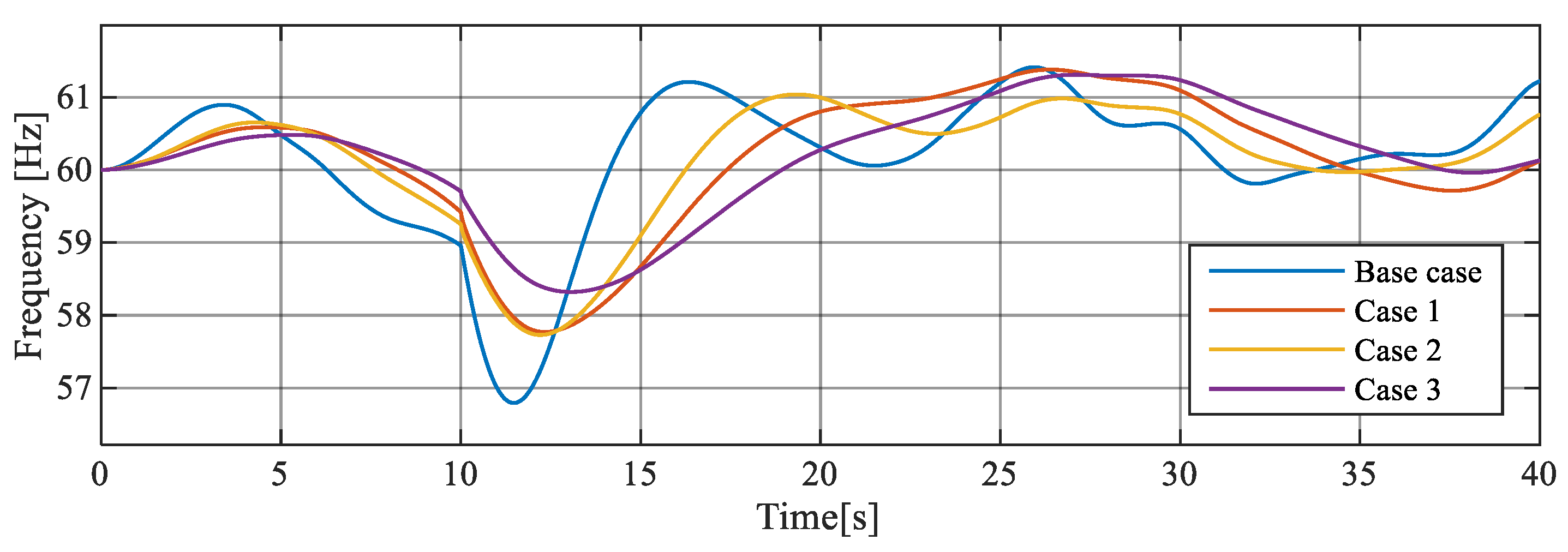 Energies 14 00698 g017 550